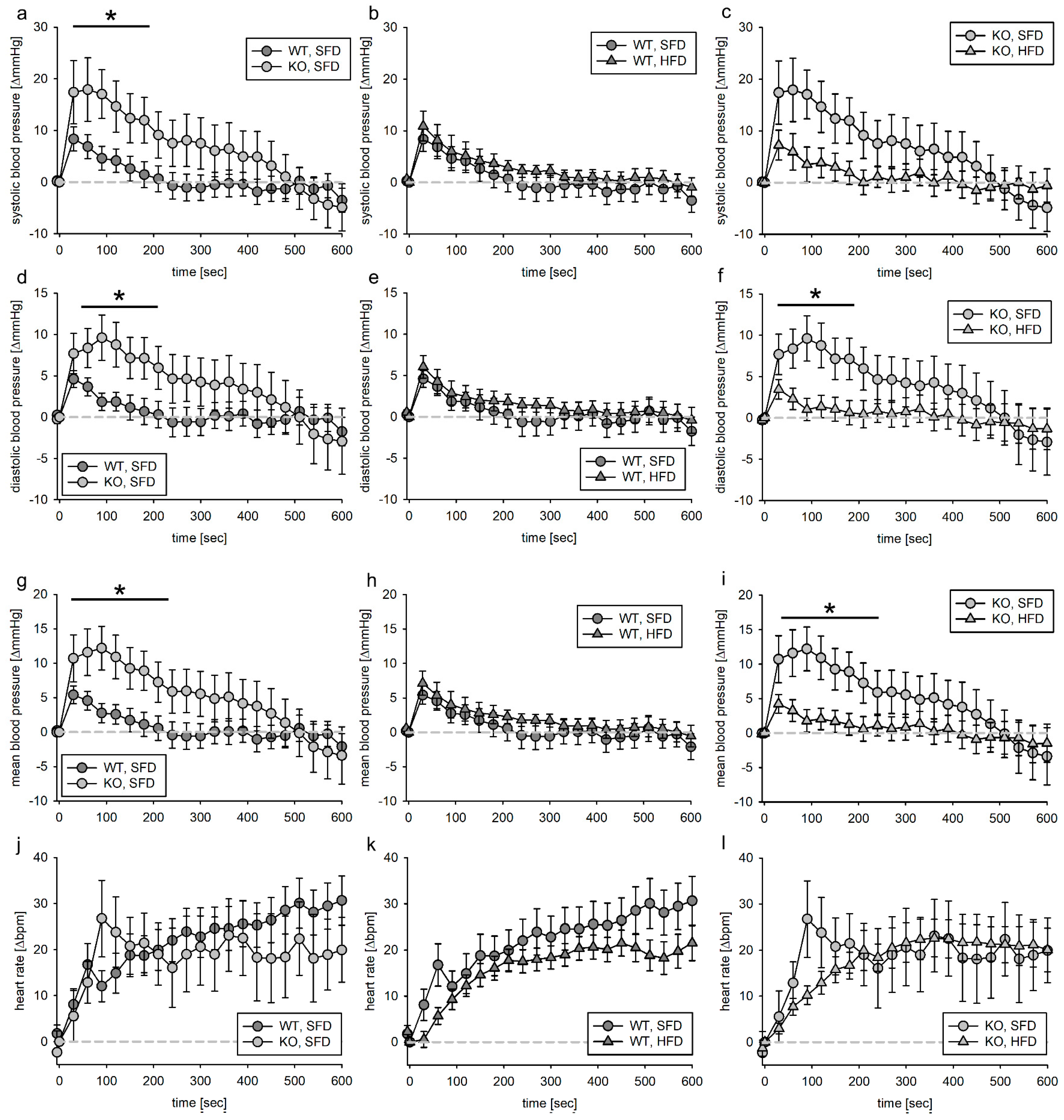 Biomedicines 11 02241 g003 Biomedicines 11 02241 g003