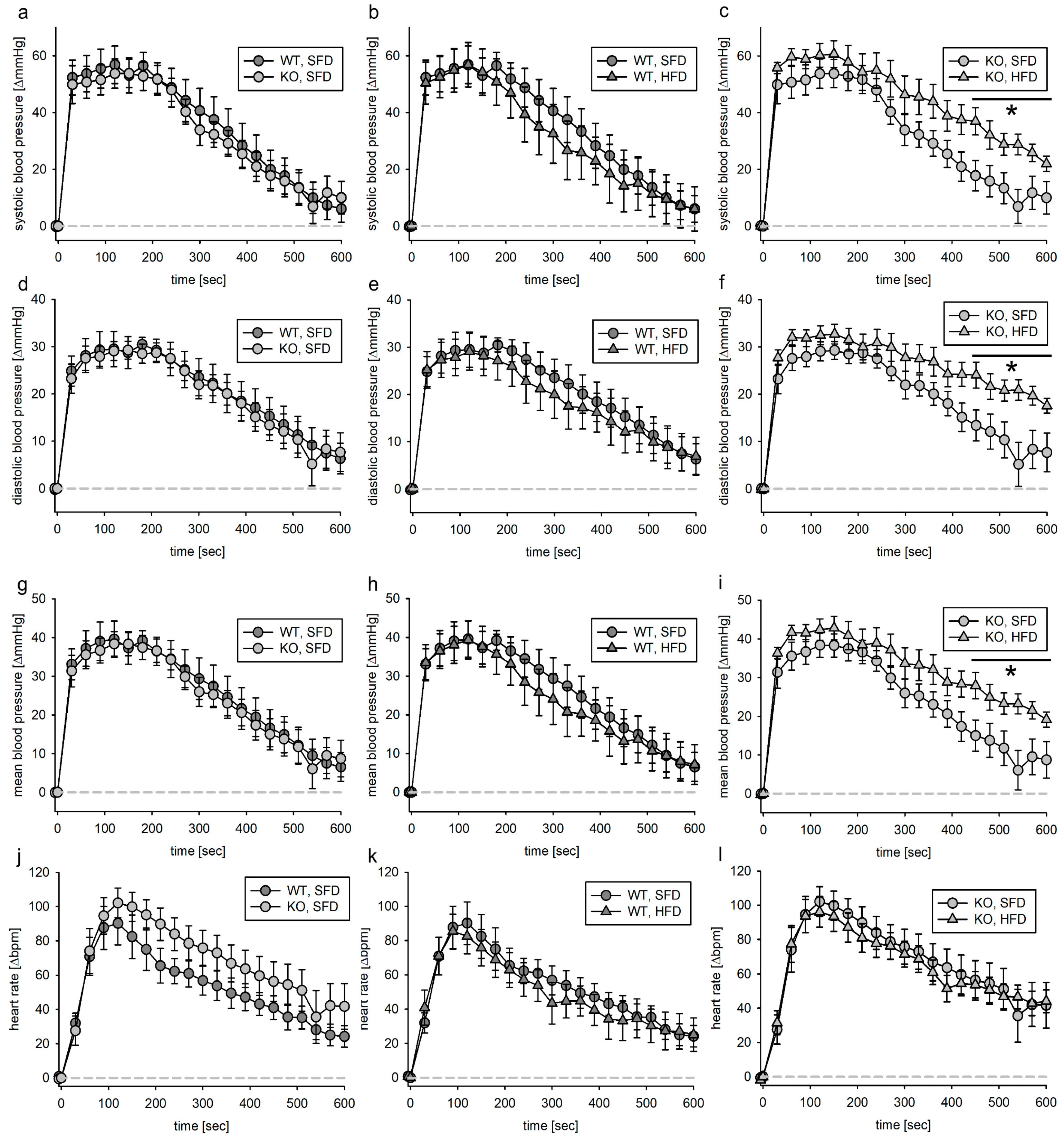 Biomedicines 11 02241 g004 Biomedicines 11 02241 g004