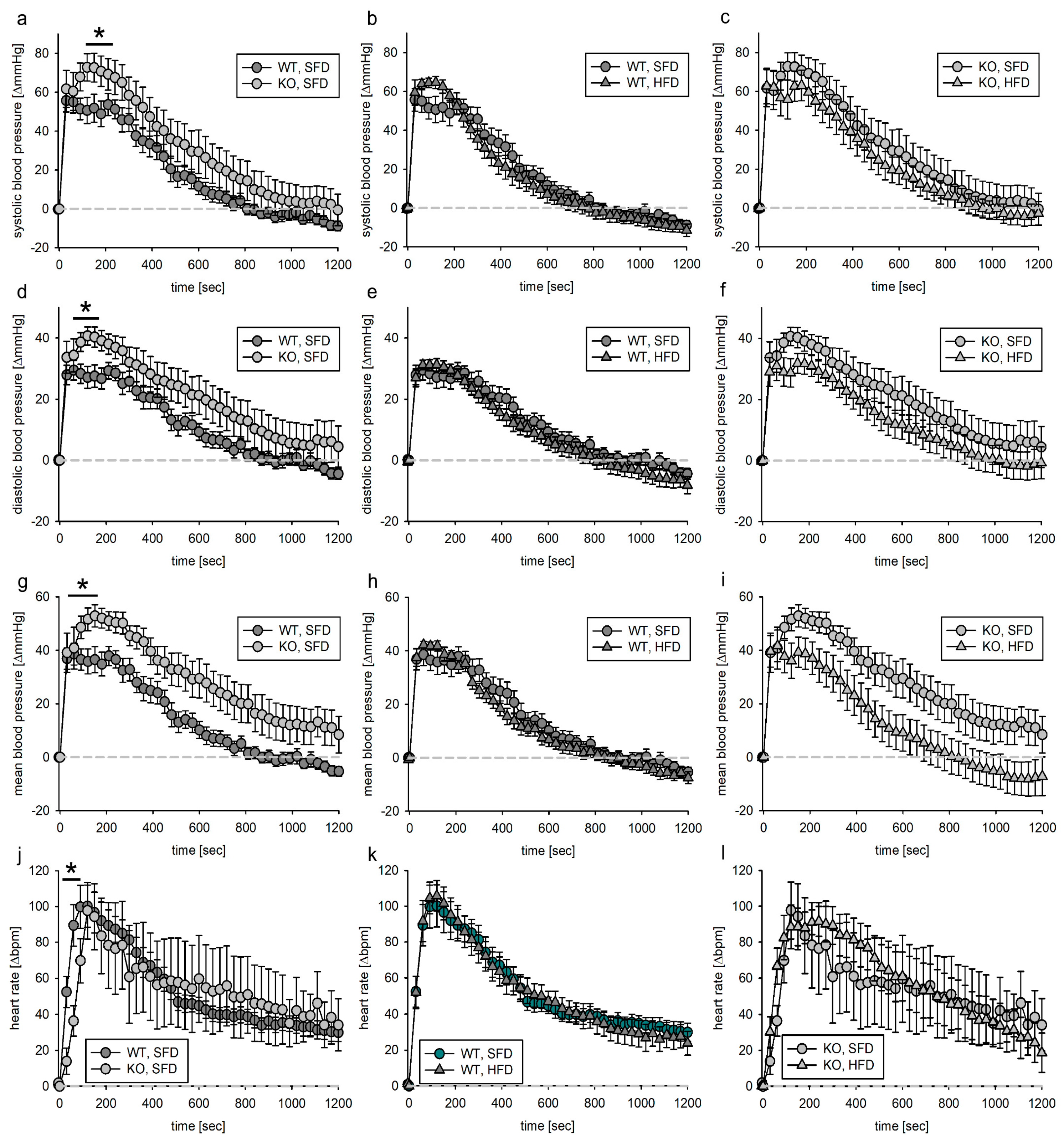 Biomedicines 11 02241 g005 Biomedicines 11 02241 g005