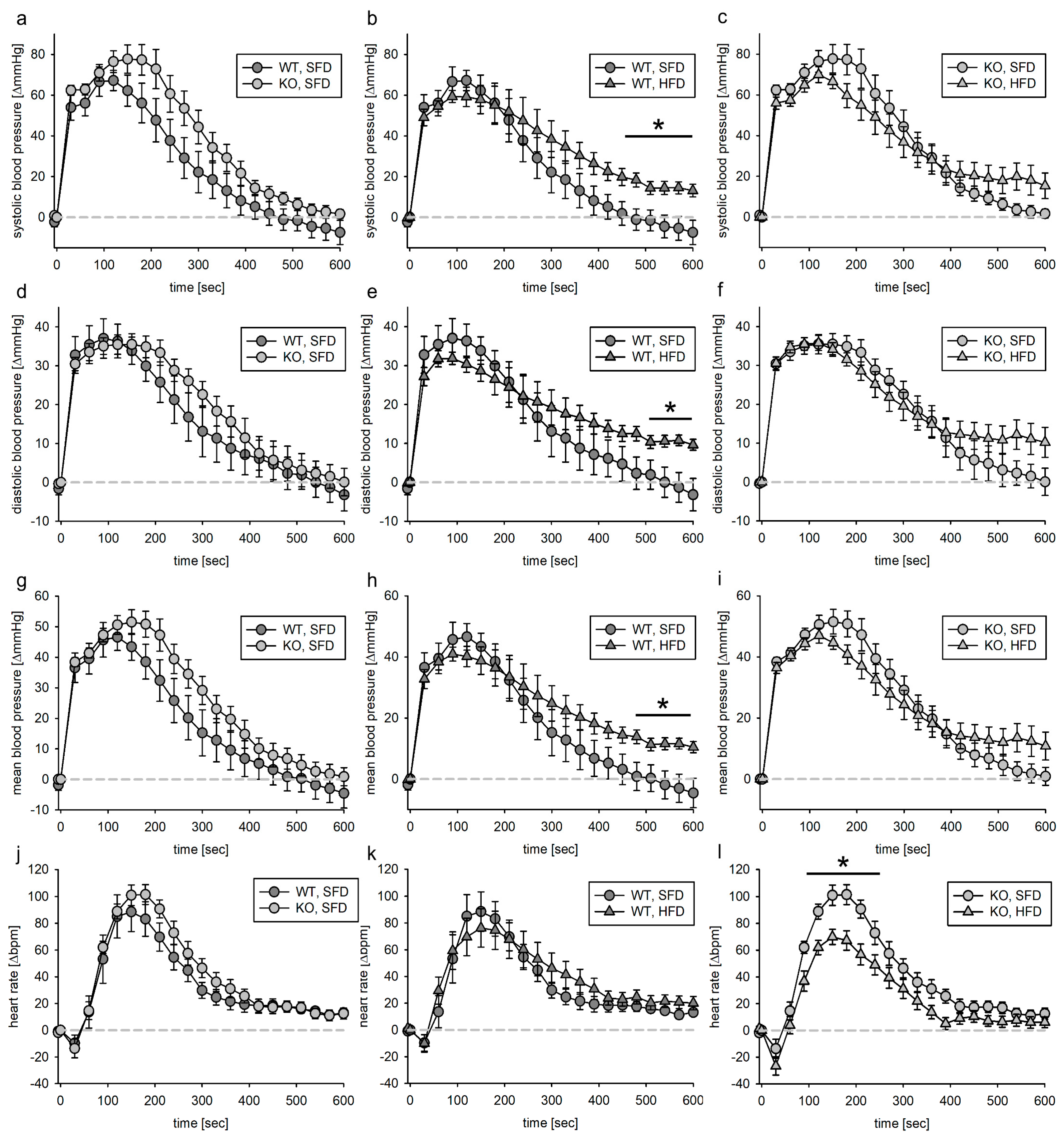 Biomedicines 11 02241 g006 Biomedicines 11 02241 g006