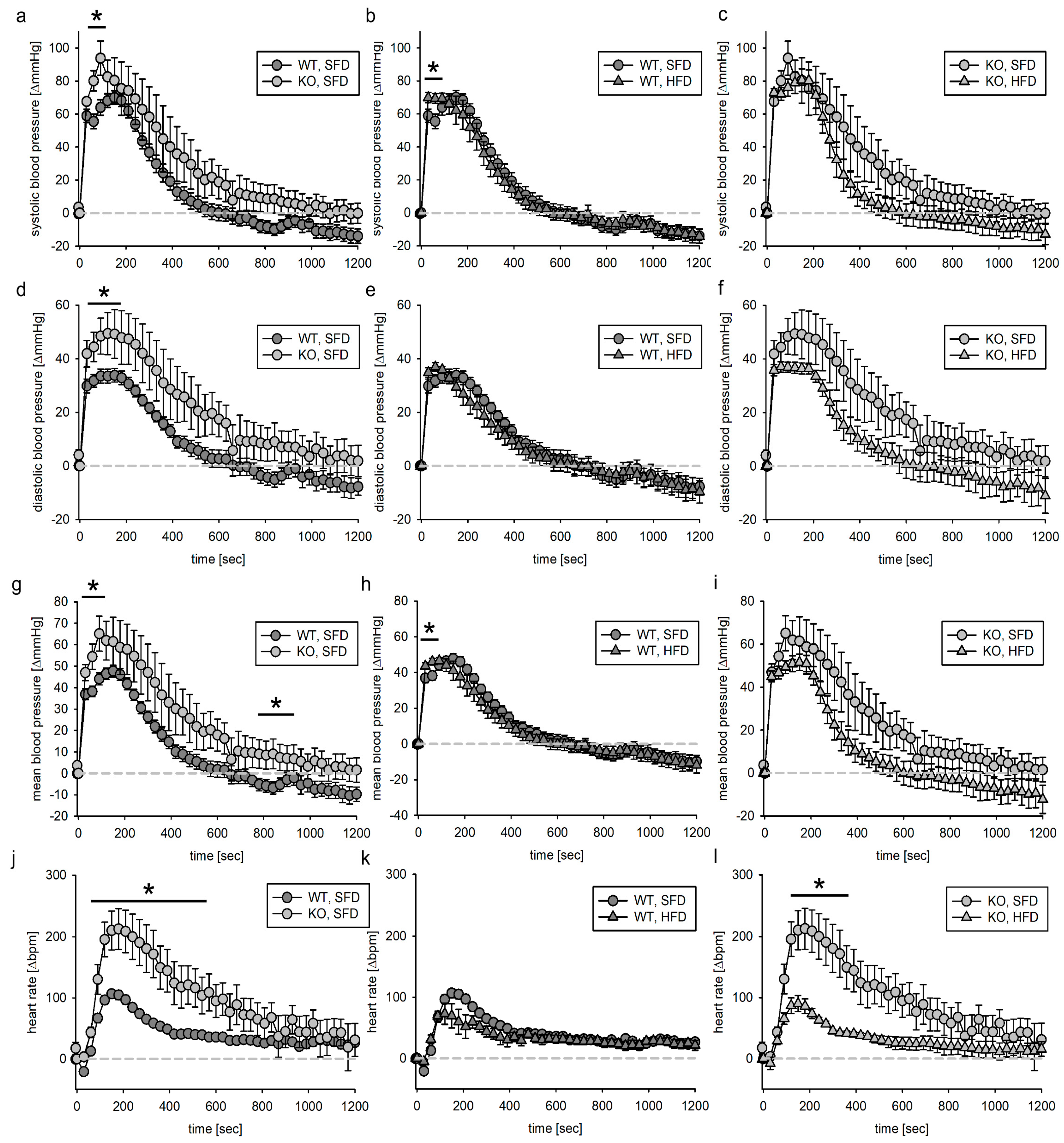 Biomedicines 11 02241 g007 Biomedicines 11 02241 g007