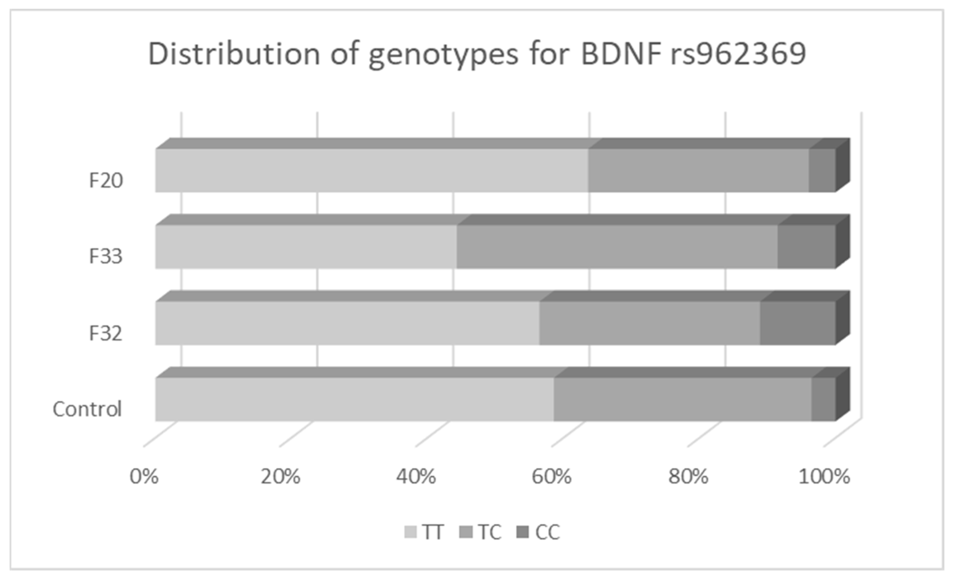 Biomedicines 11 02243 g002 Biomedicines 11 02243 g002