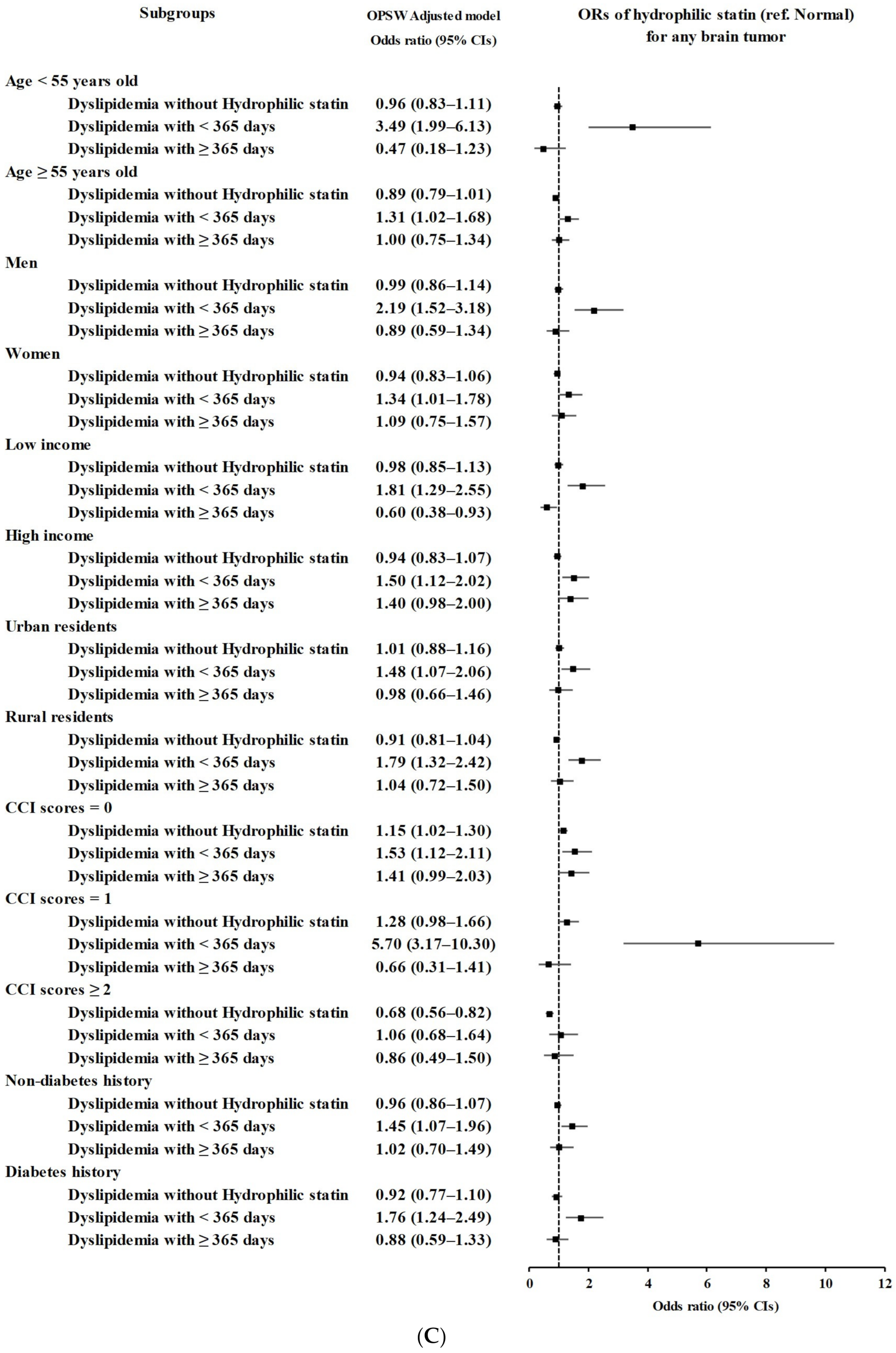 Biomedicines 11 02247 g002c Biomedicines 11 02247 g002c