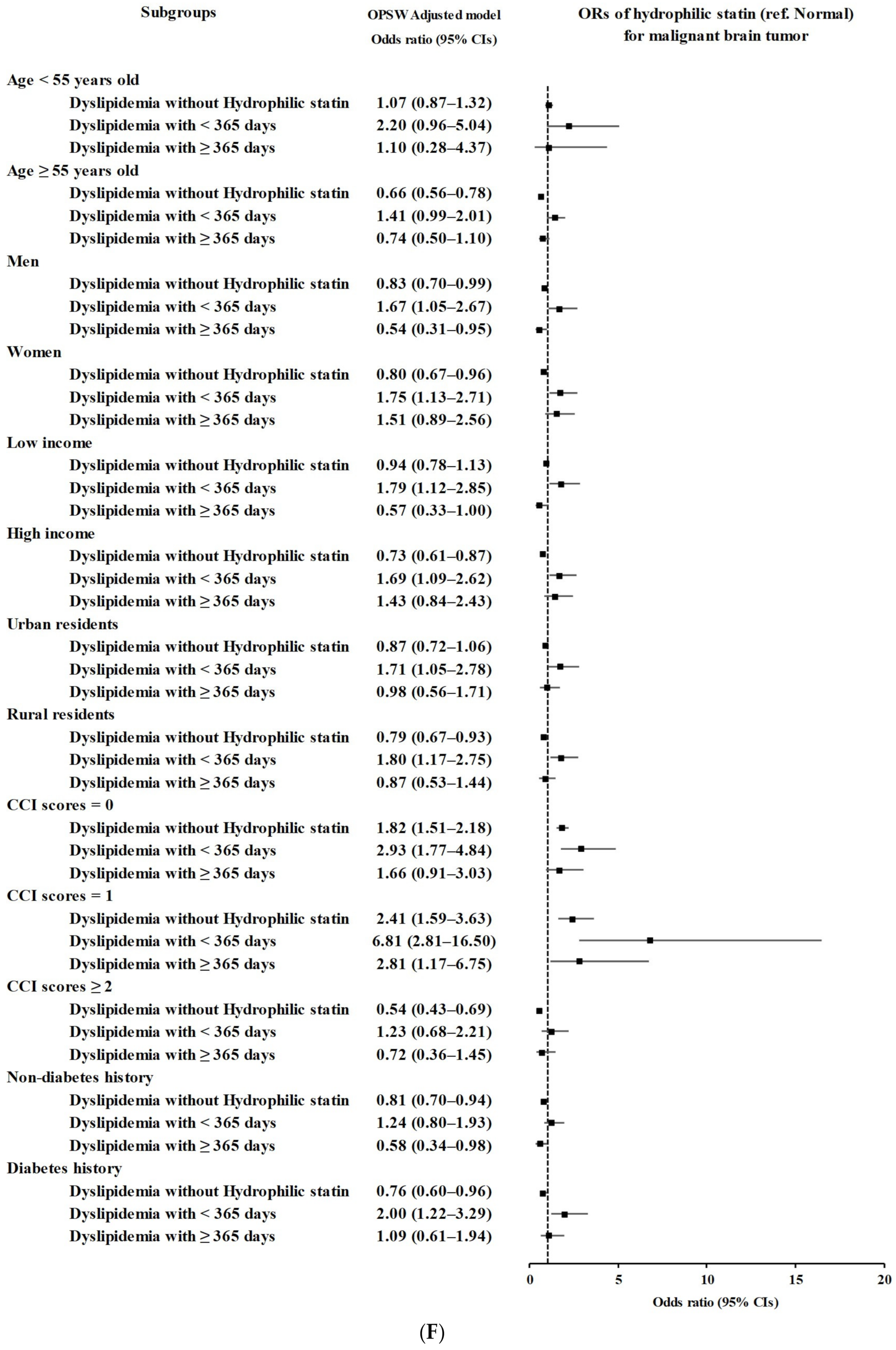 Biomedicines 11 02247 g002f Biomedicines 11 02247 g002f