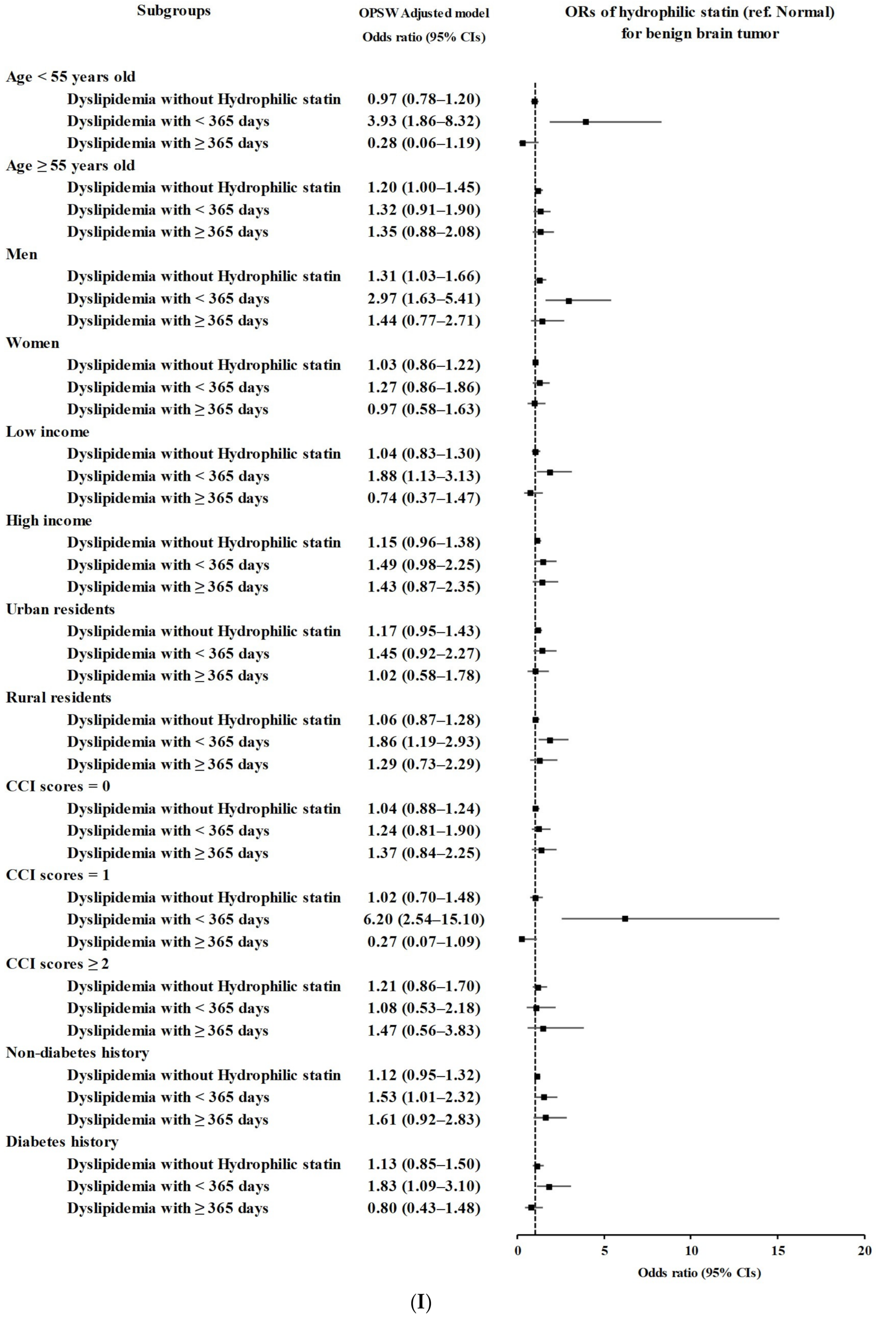 Biomedicines 11 02247 g002i Biomedicines 11 02247 g002i