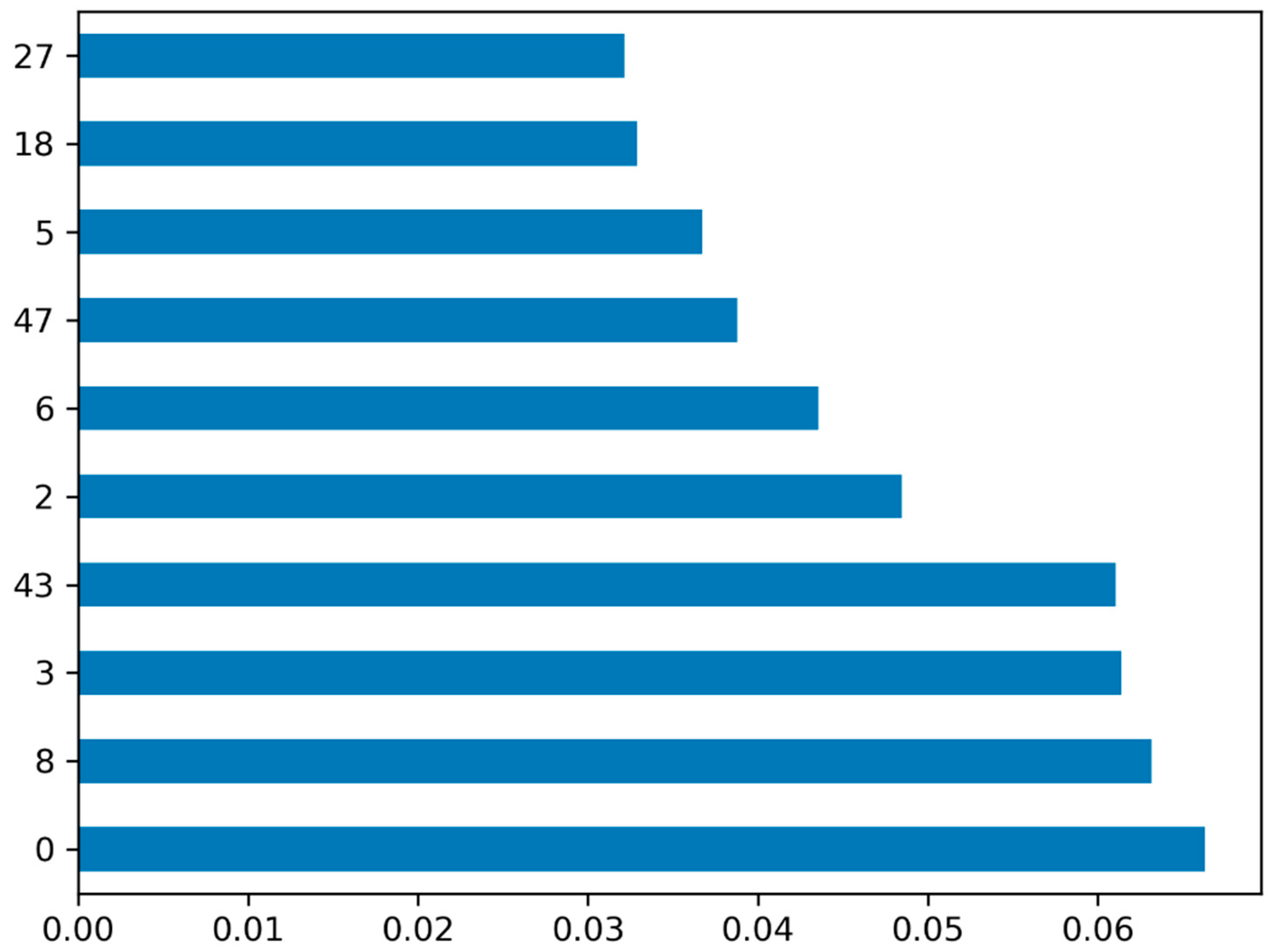 Biomedicines 11 02251 g002