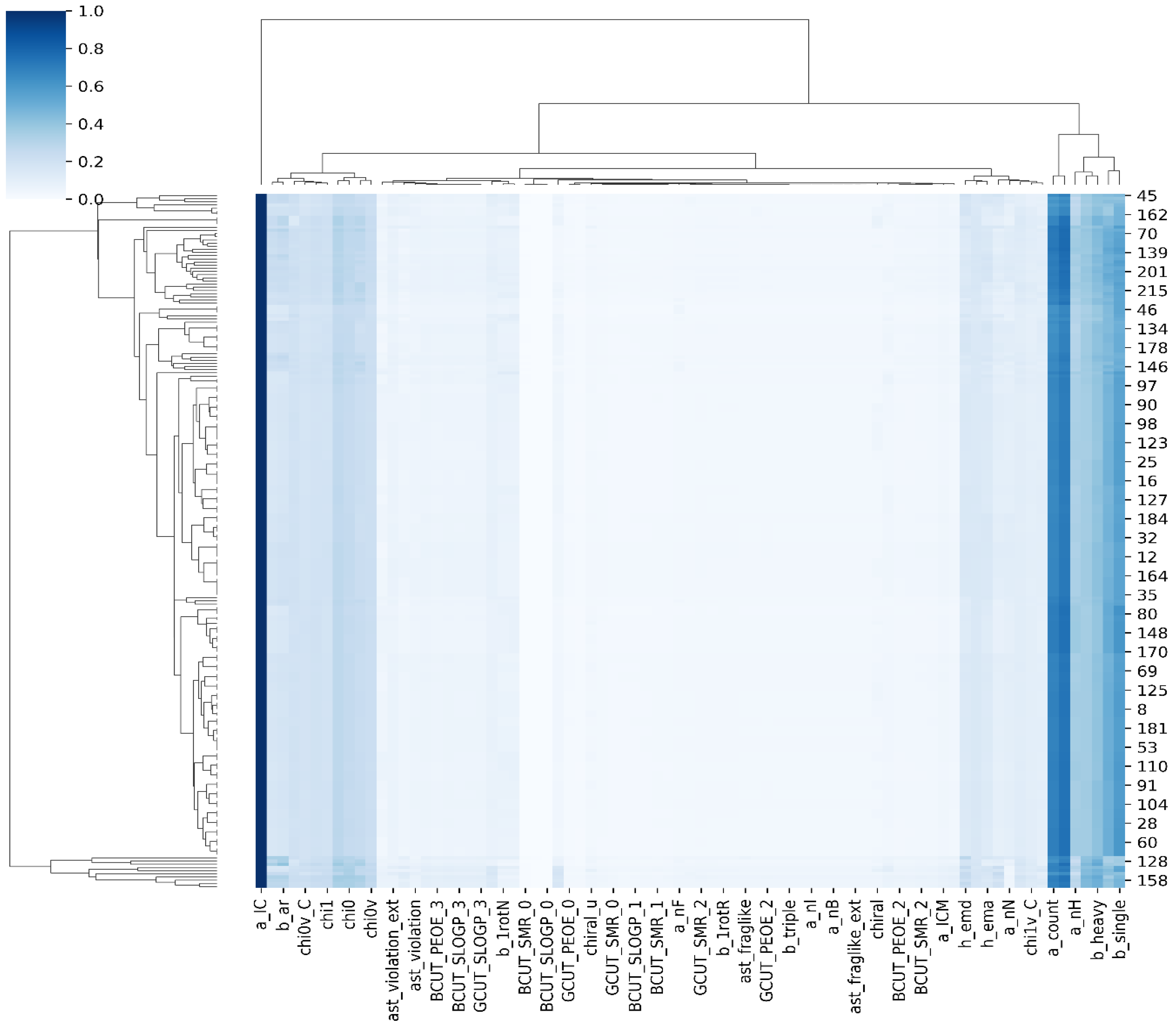 Biomedicines 11 02251 g003
