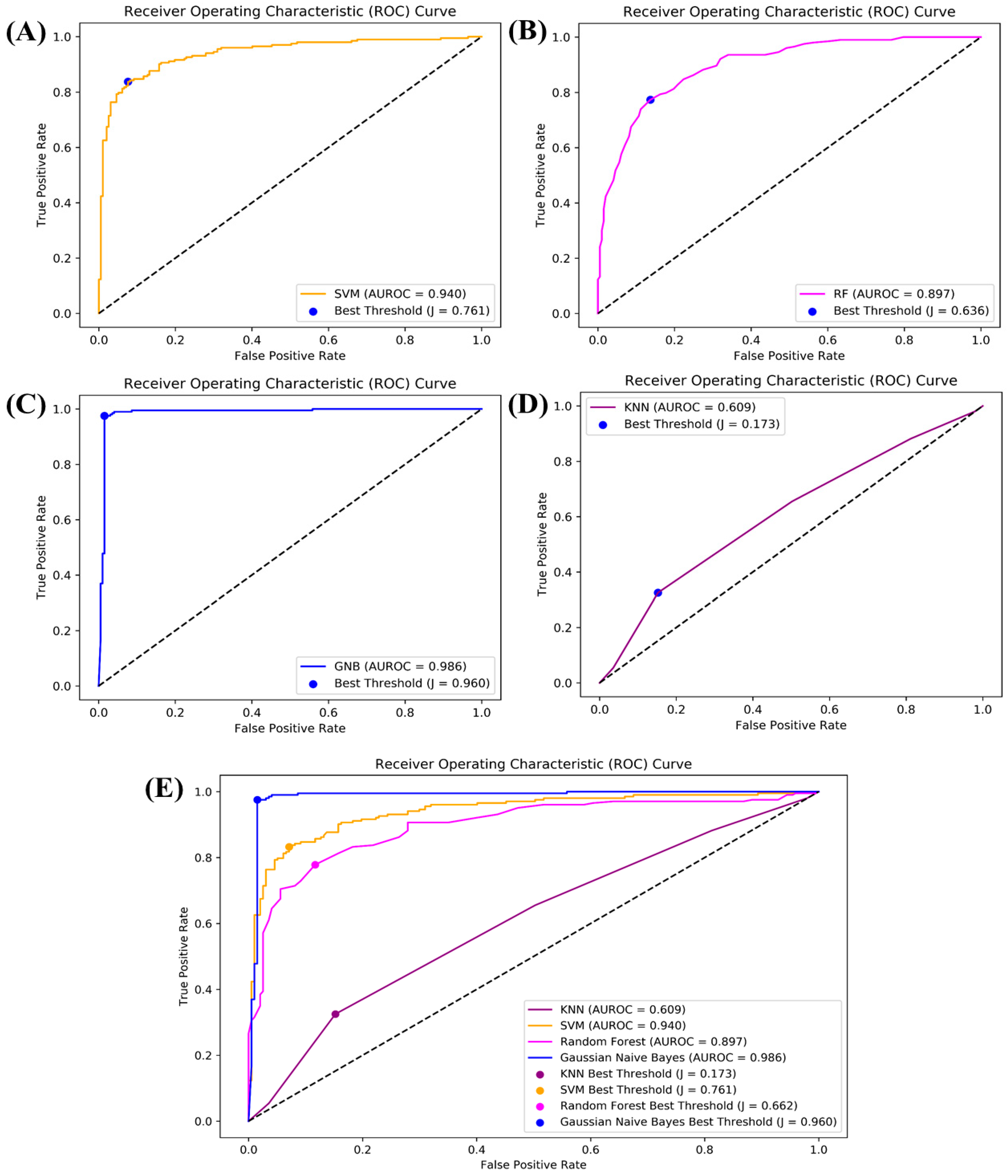 Biomedicines 11 02251 g005