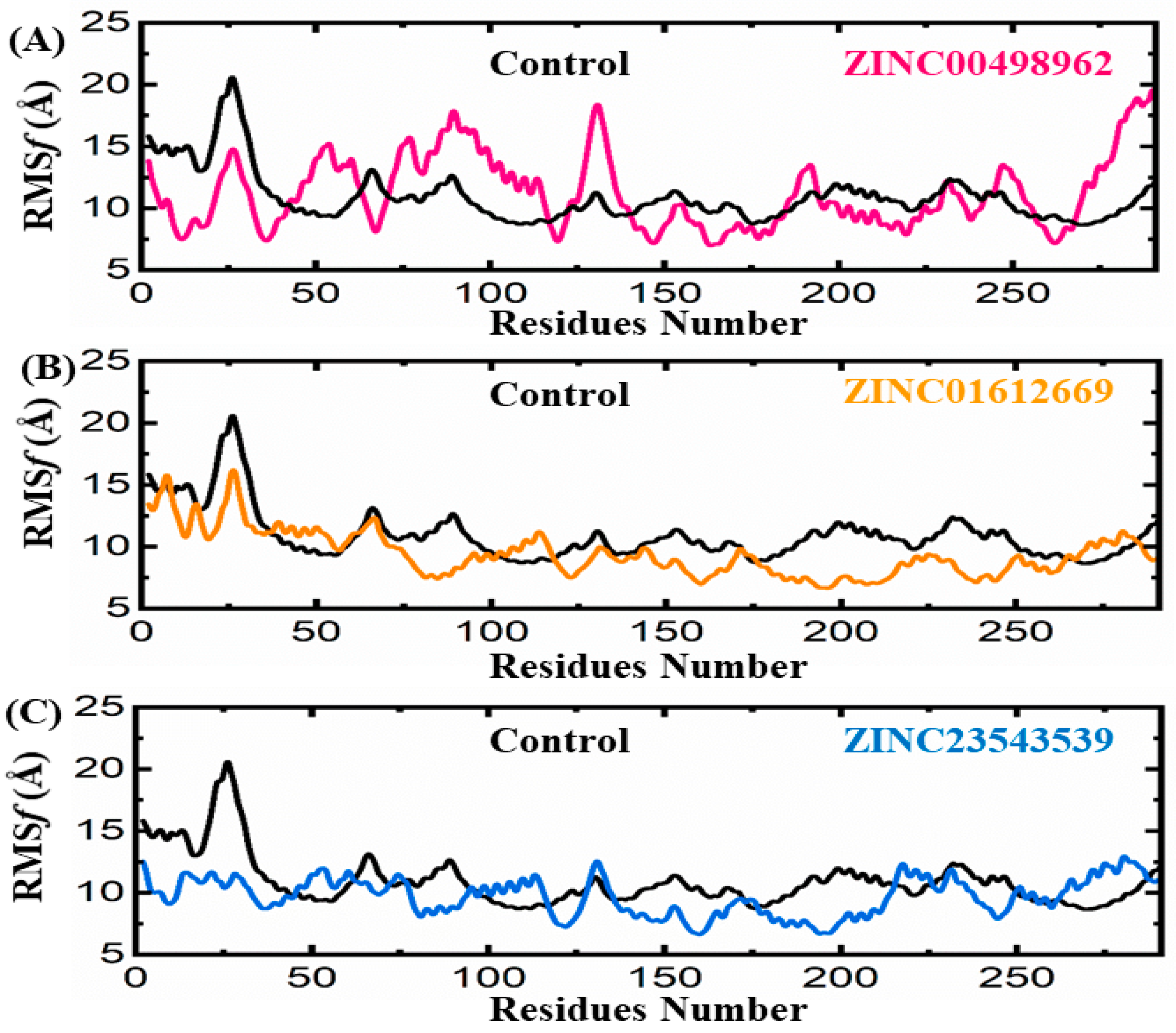 Biomedicines 11 02251 g008