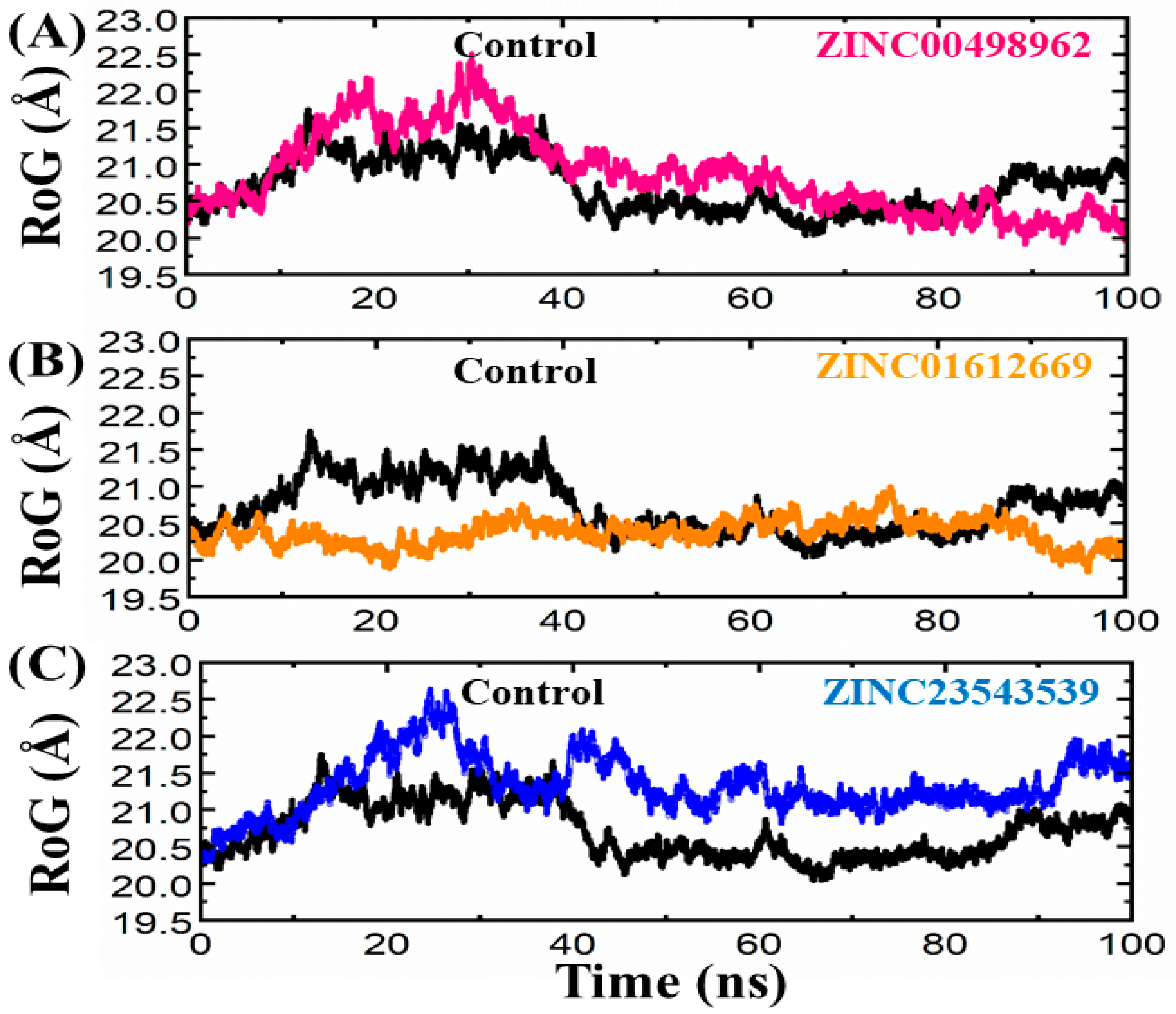 Biomedicines 11 02251 g009