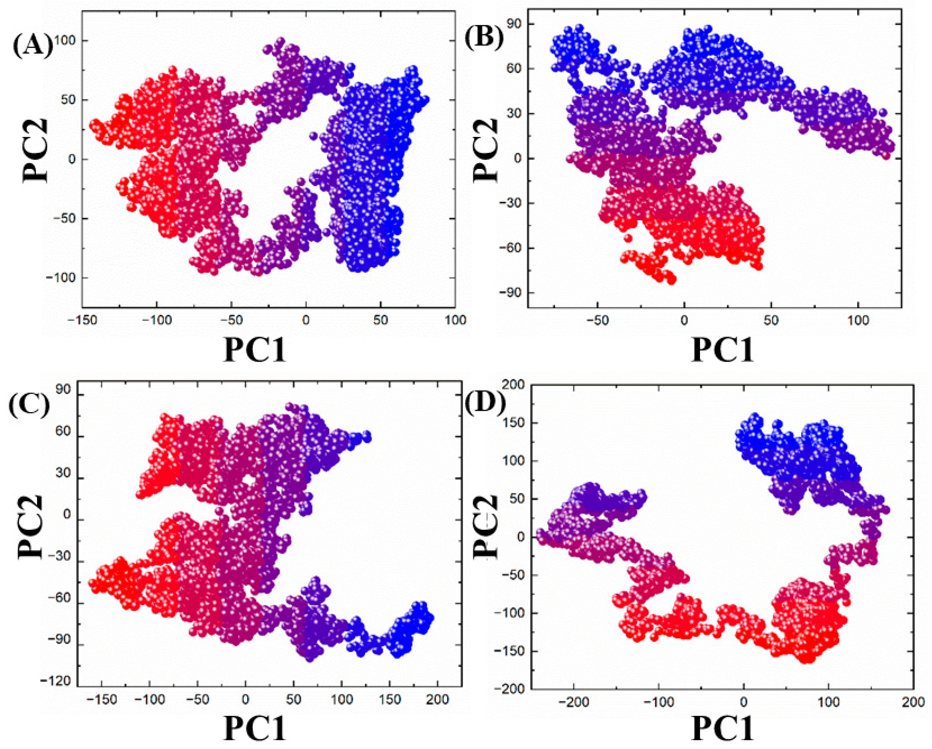 Biomedicines 11 02251 g011