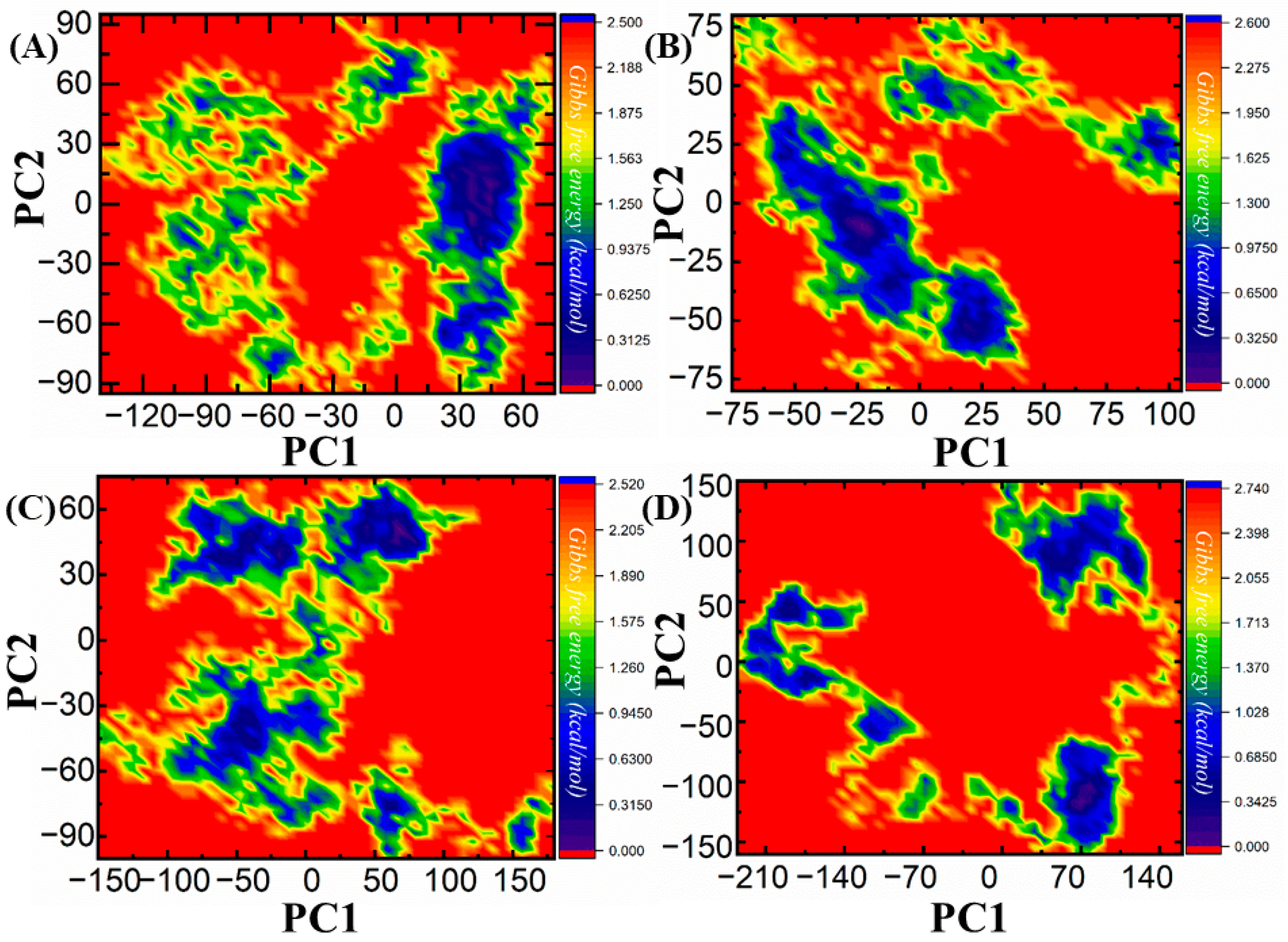 Biomedicines 11 02251 g012