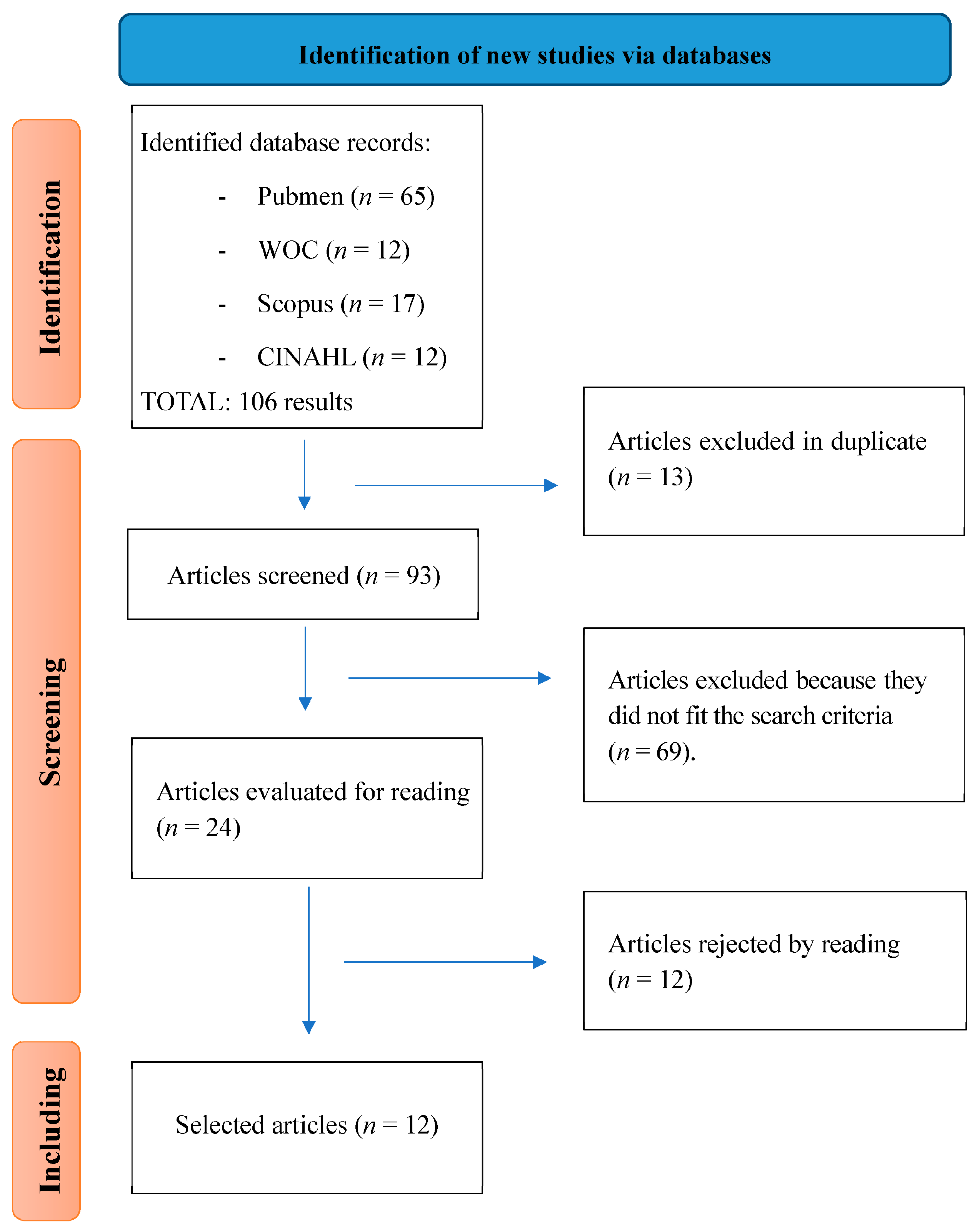 Biomedicines 11 02253 g001