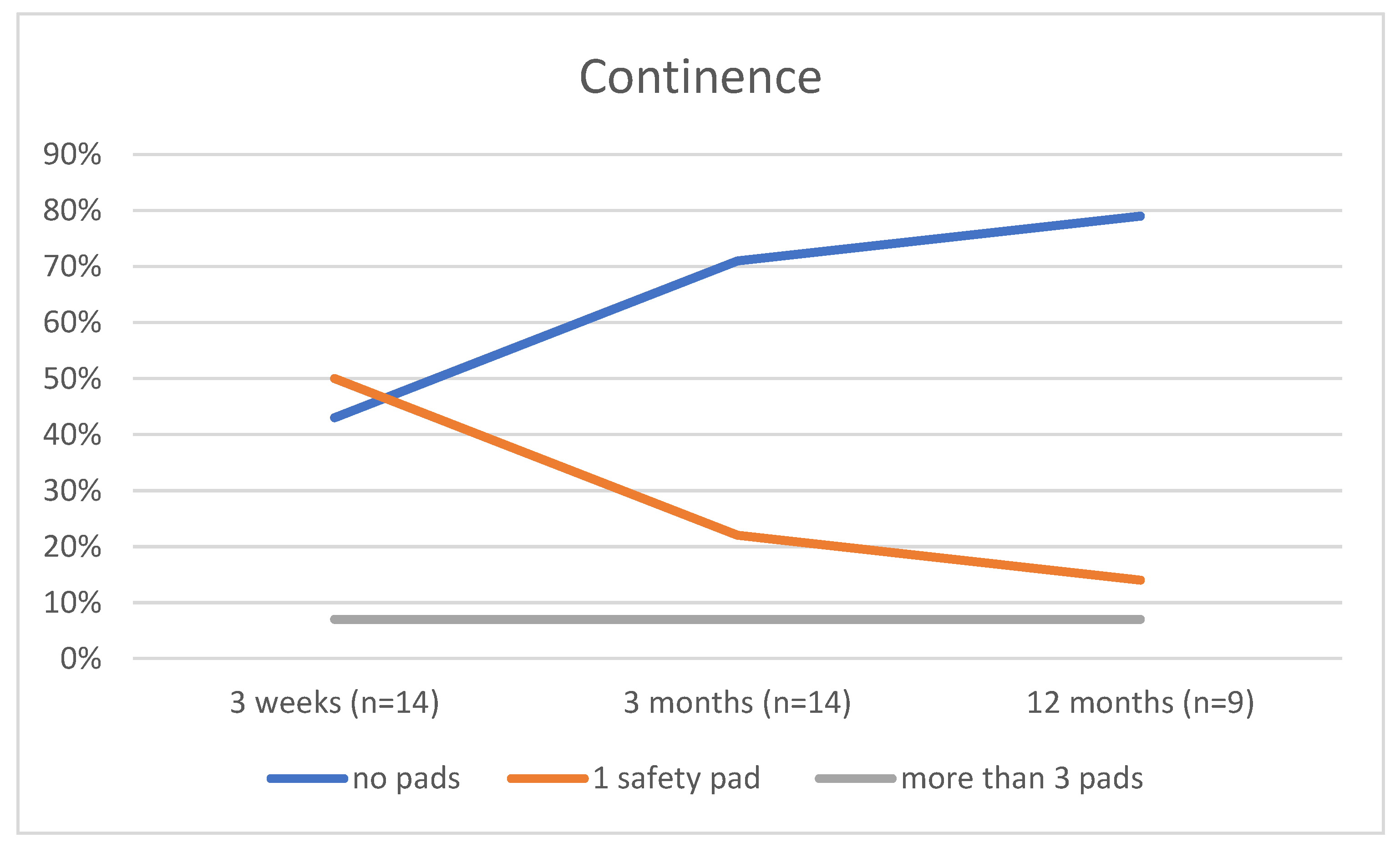 Biomedicines 11 02260 g003