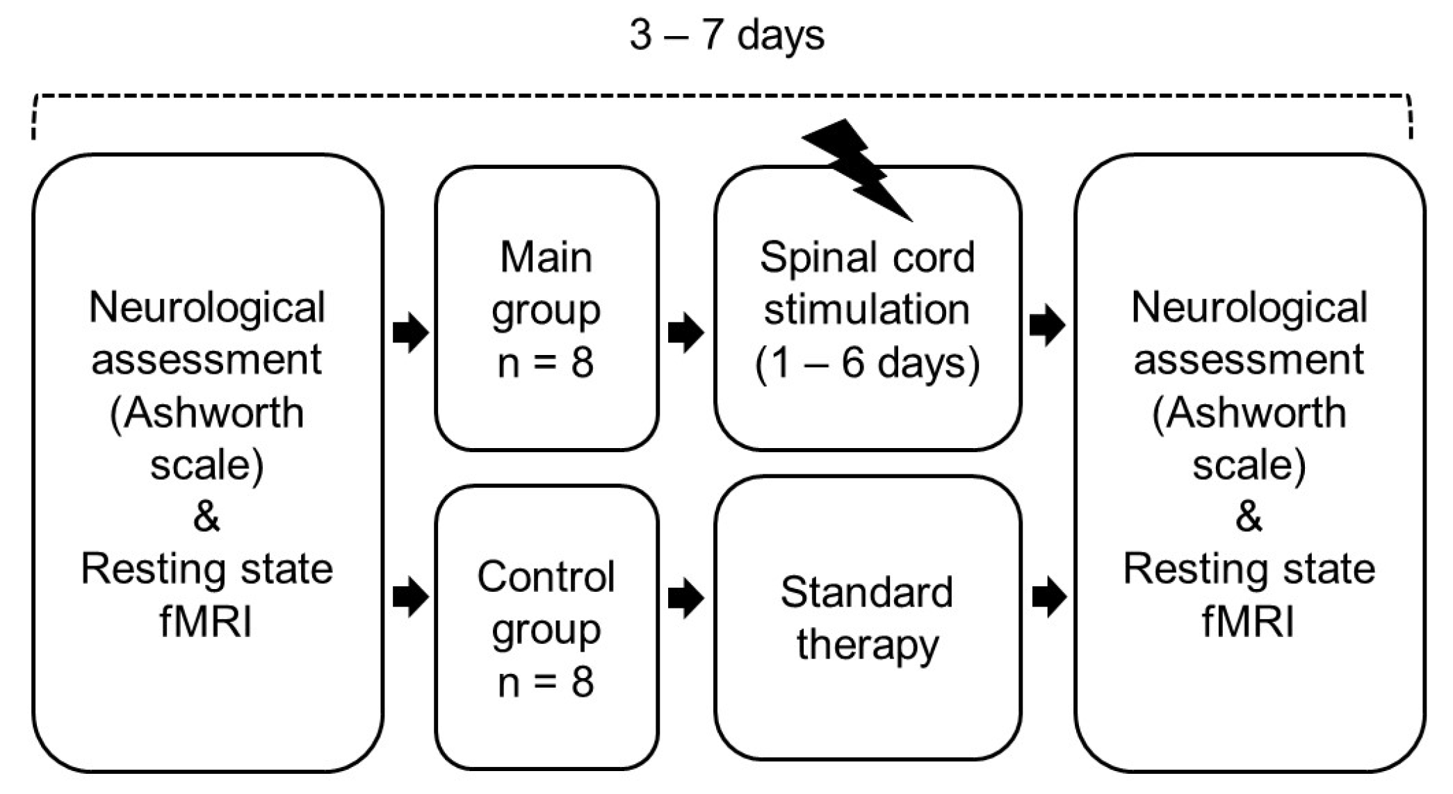 Biomedicines 11 02266 g002 Biomedicines 11 02266 g002
