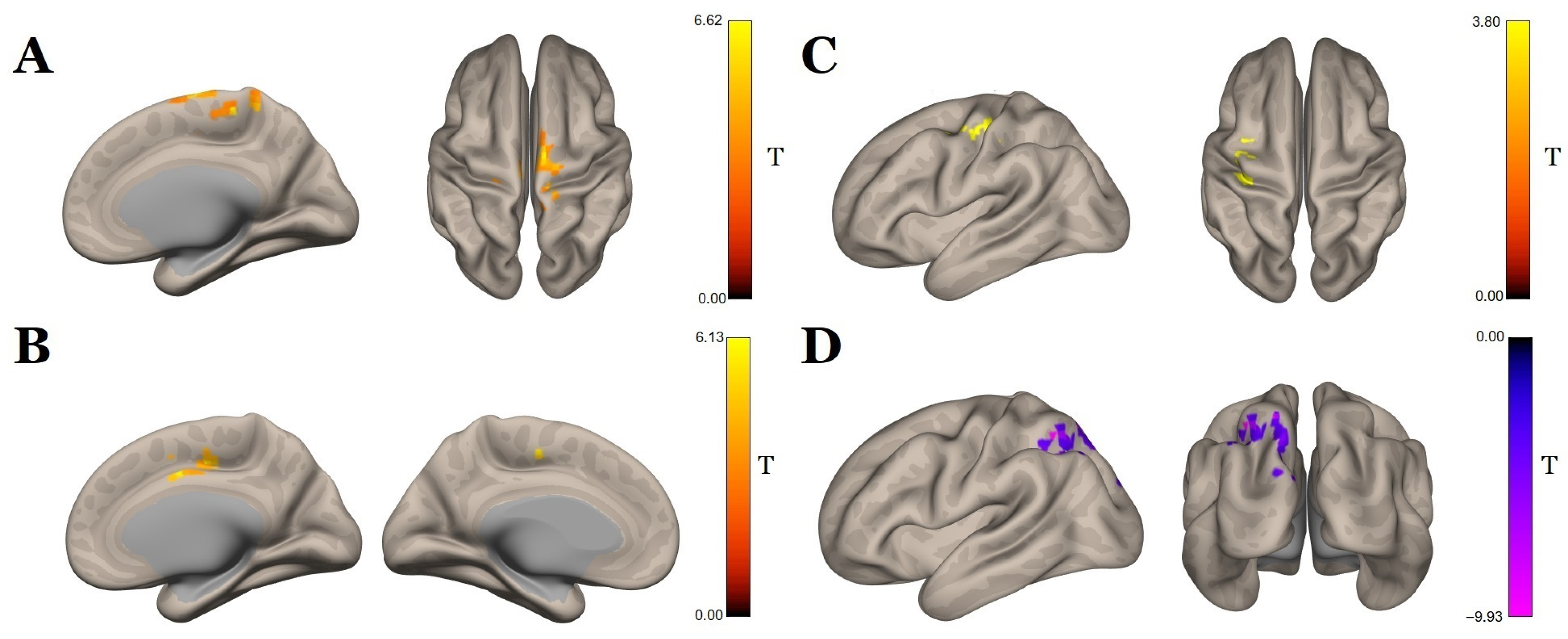 Biomedicines 11 02266 g004 Biomedicines 11 02266 g004