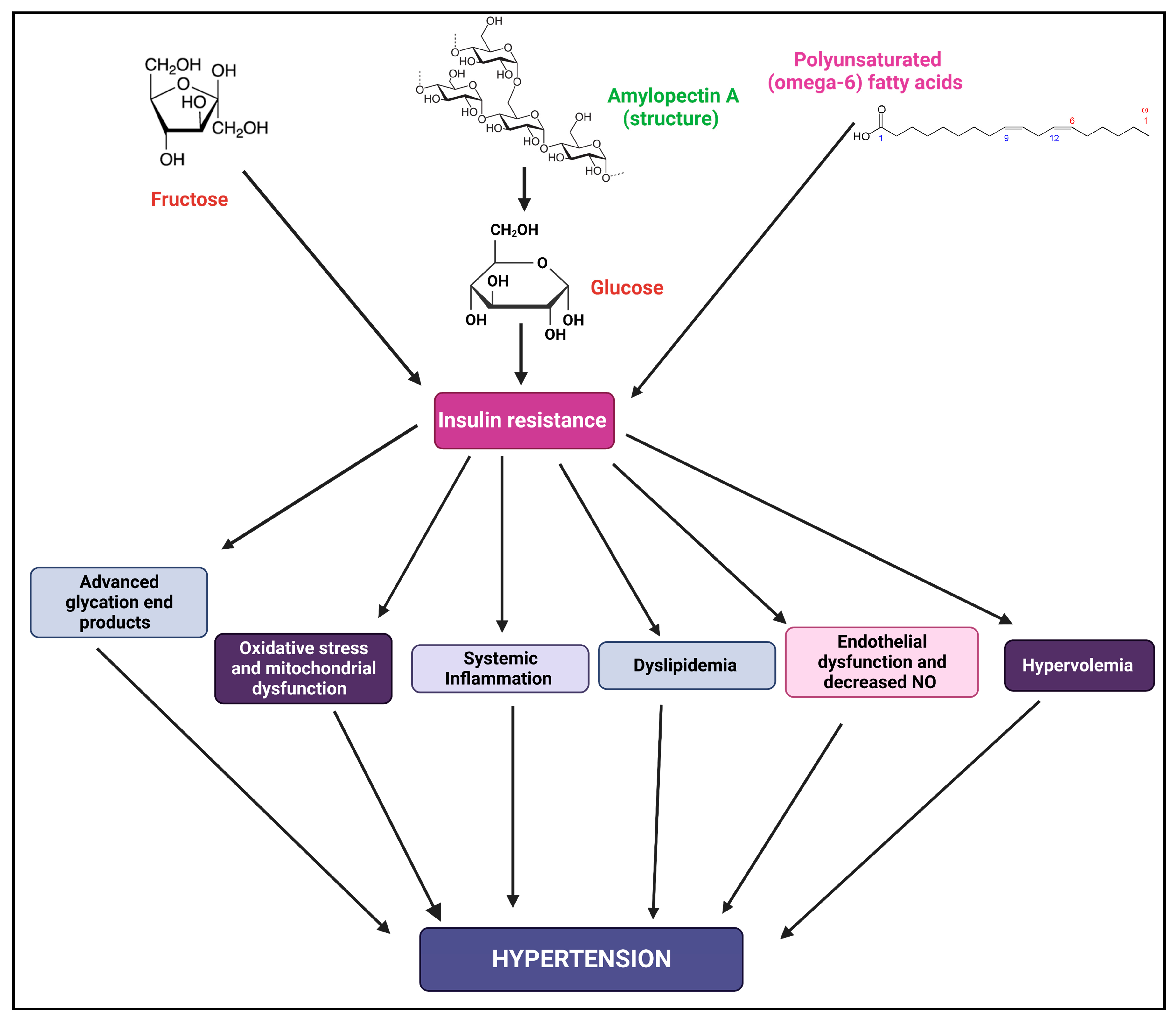 Biomedicines 11 02271 g004