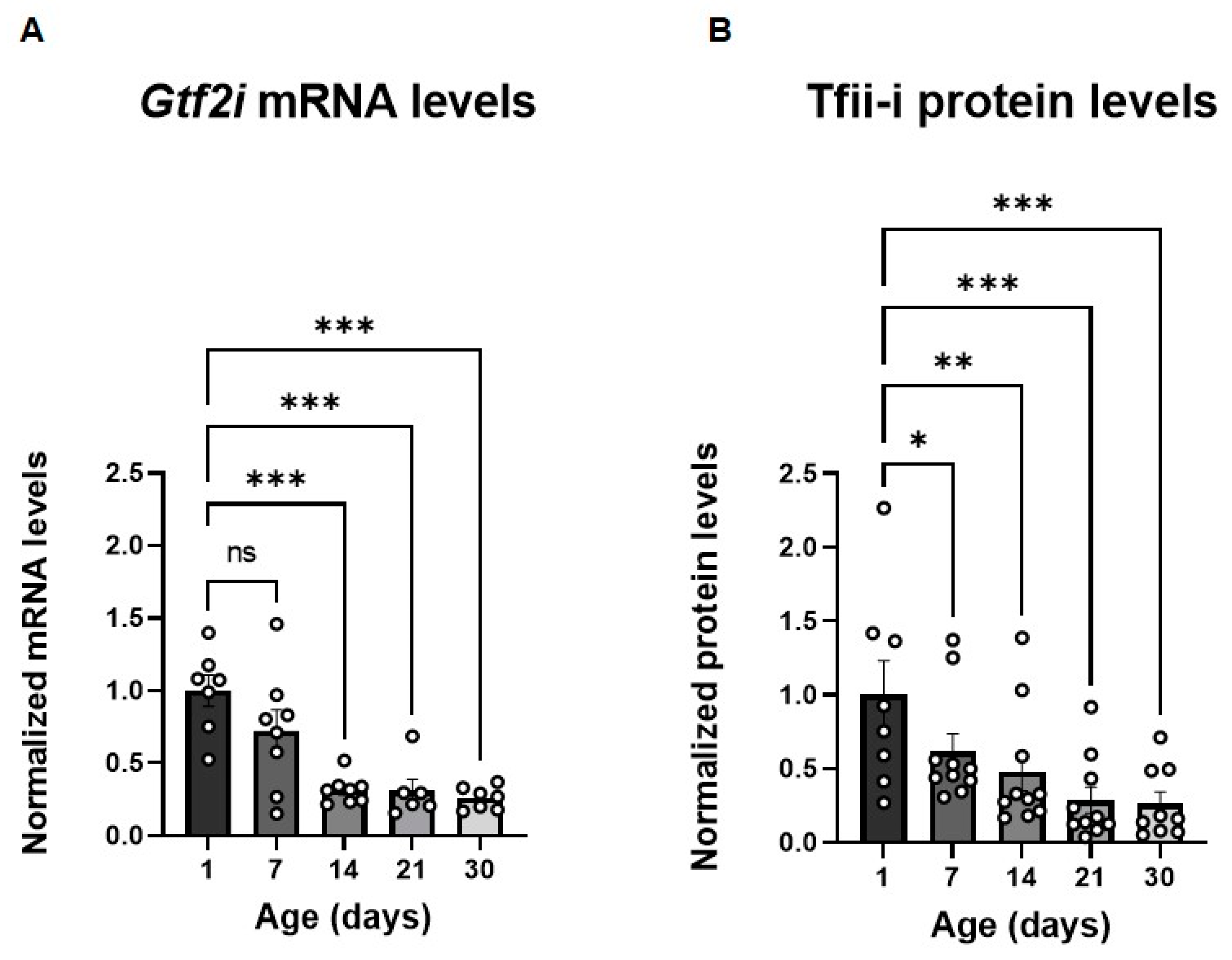 Biomedicines 11 02273 g001 Biomedicines 11 02273 g001