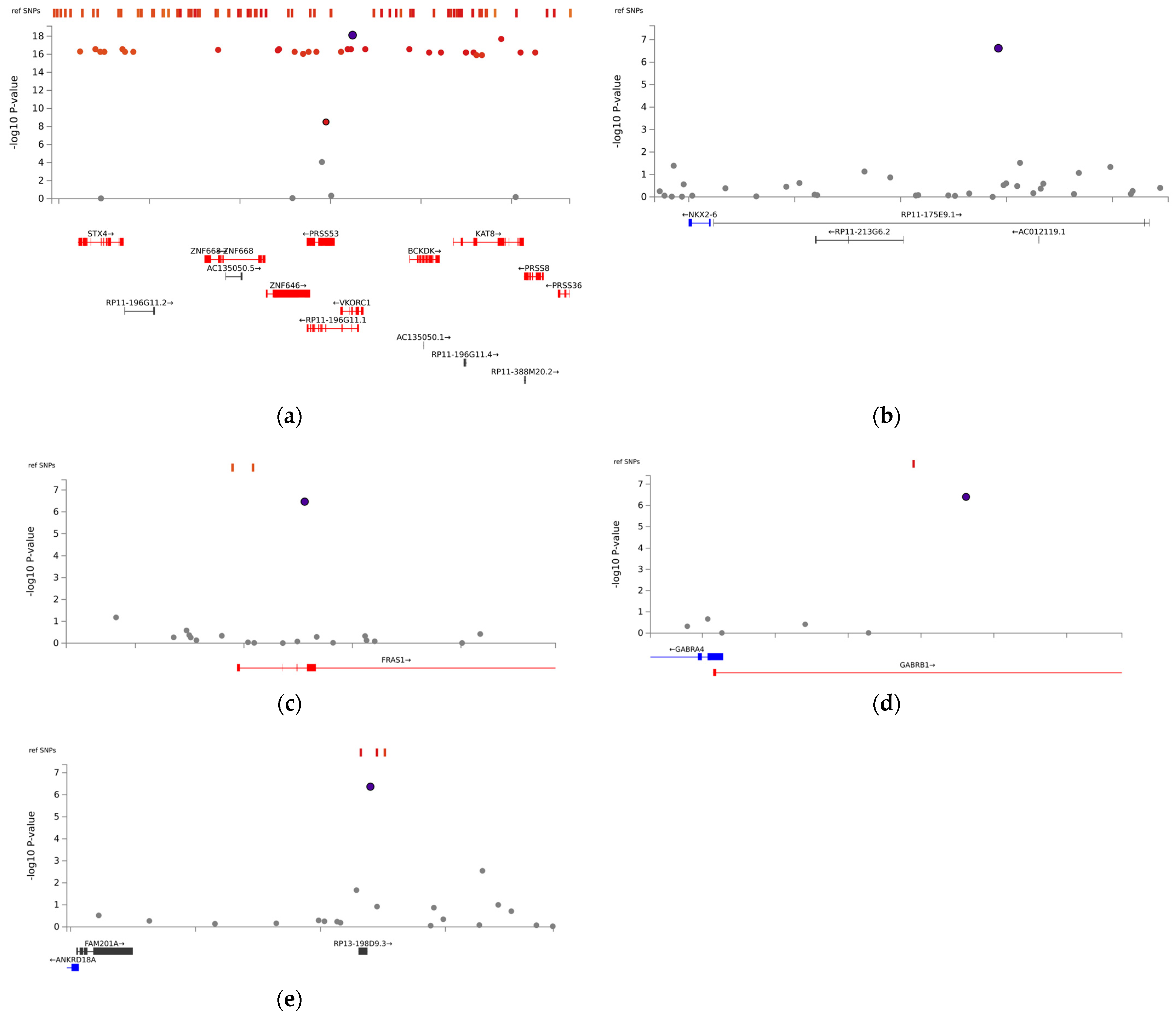 Biomedicines 11 02308 g002 Biomedicines 11 02308 g002