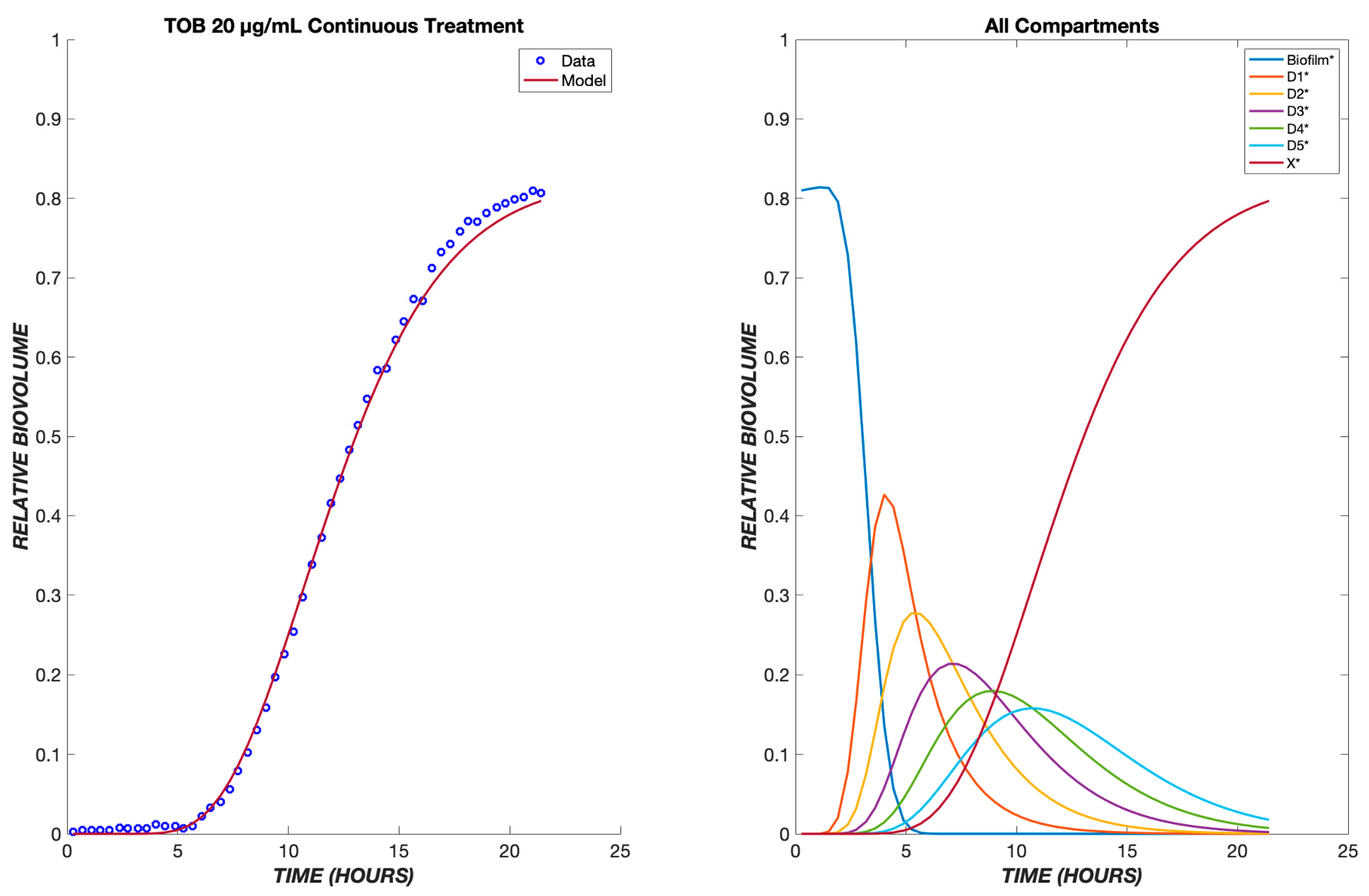 Biomedicines 11 02316 g002