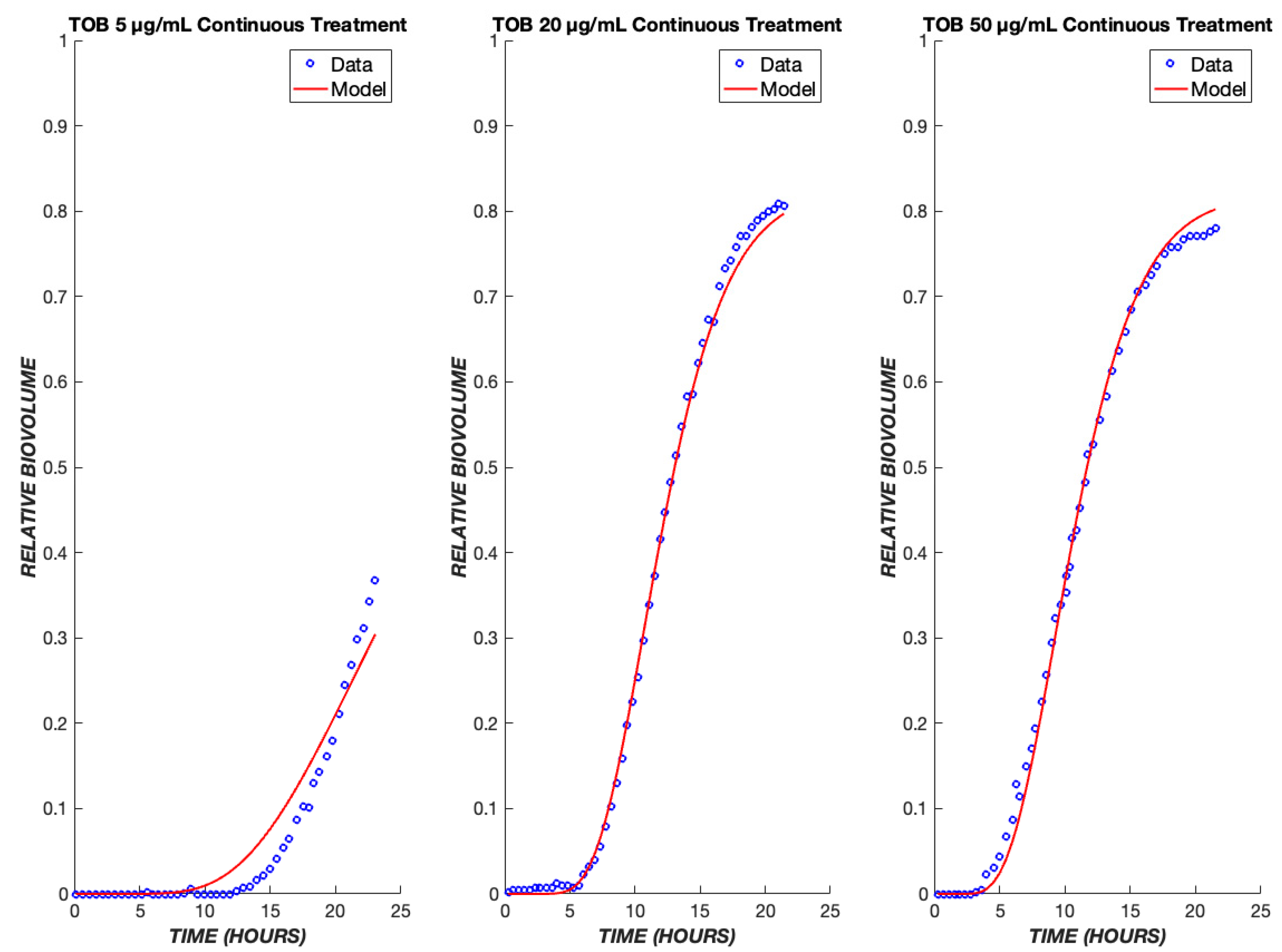Biomedicines 11 02316 g003