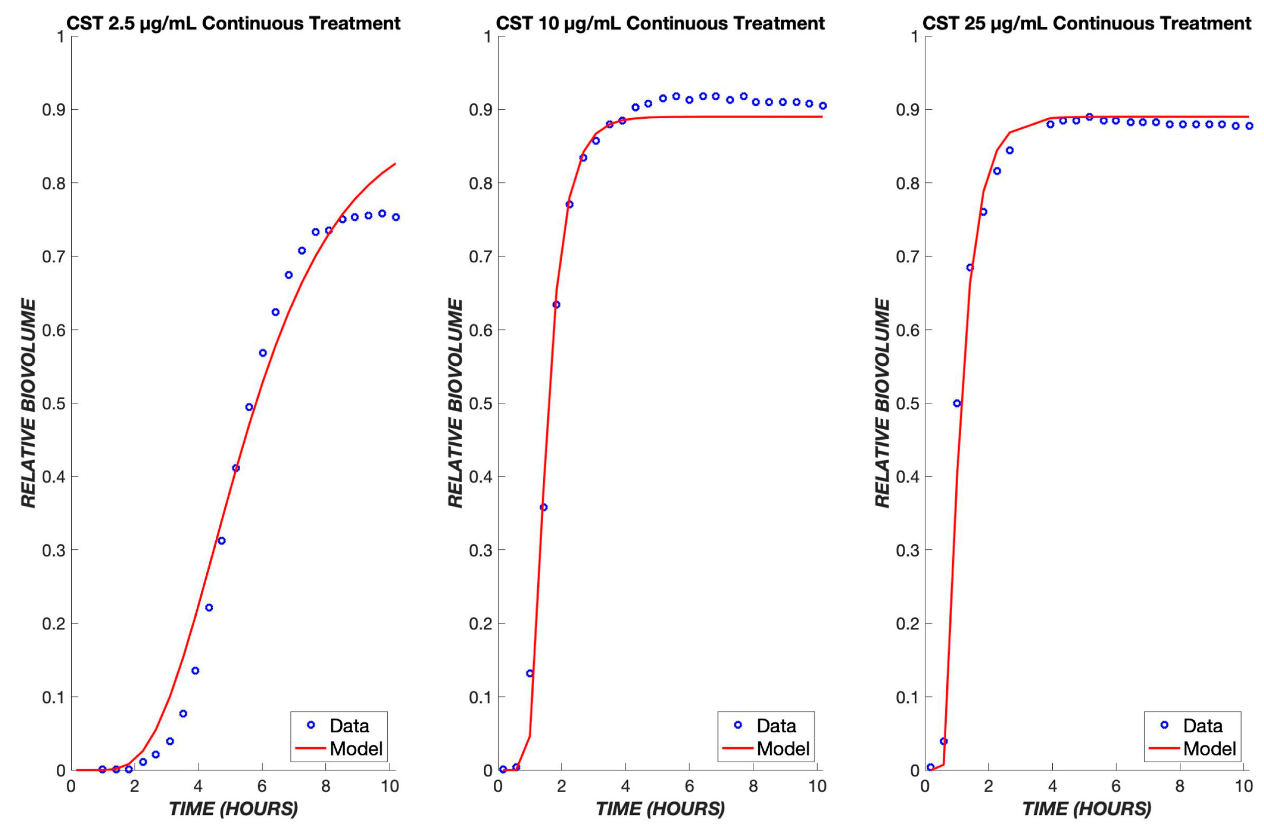 Biomedicines 11 02316 g006