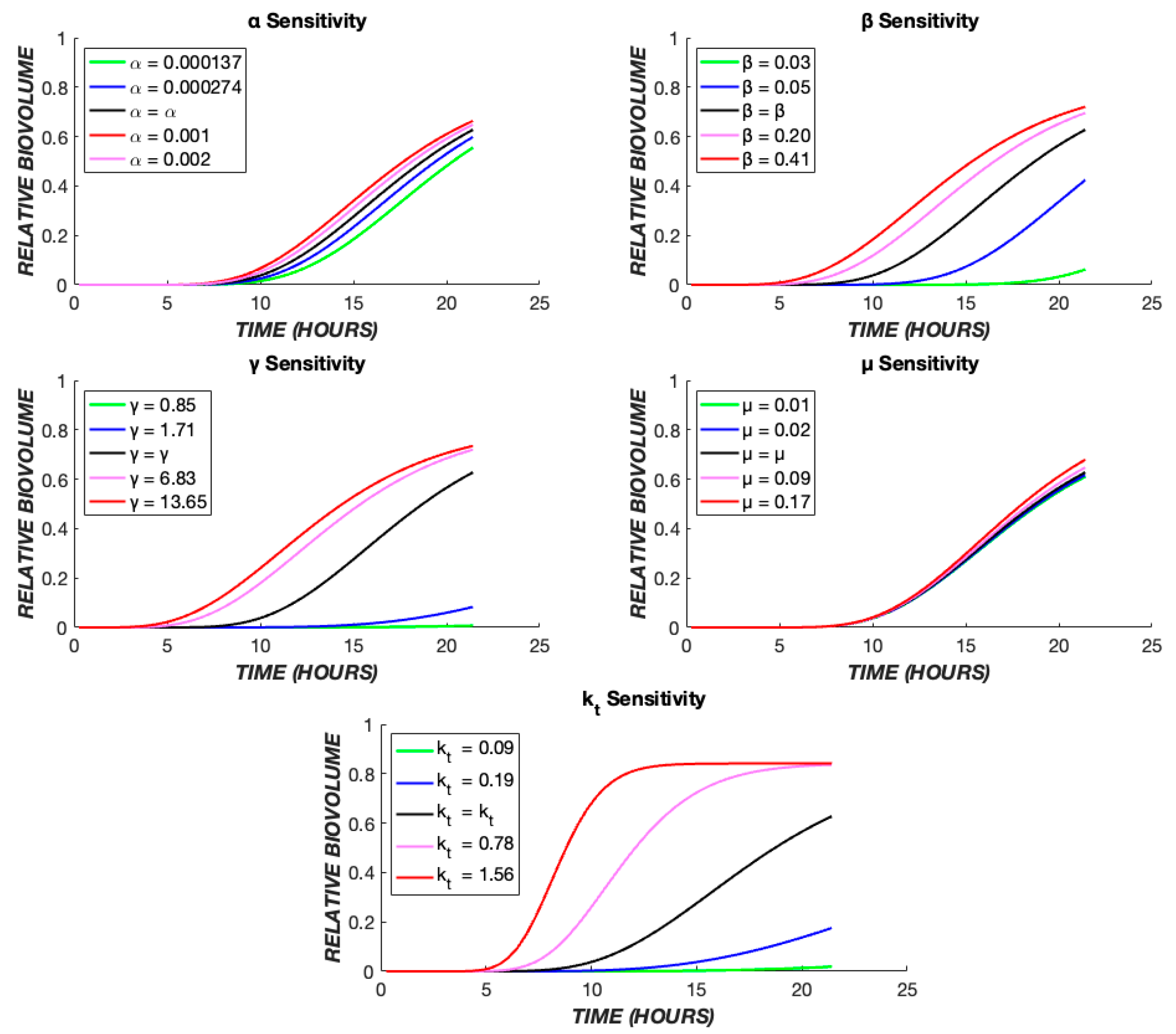 Biomedicines 11 02316 g010