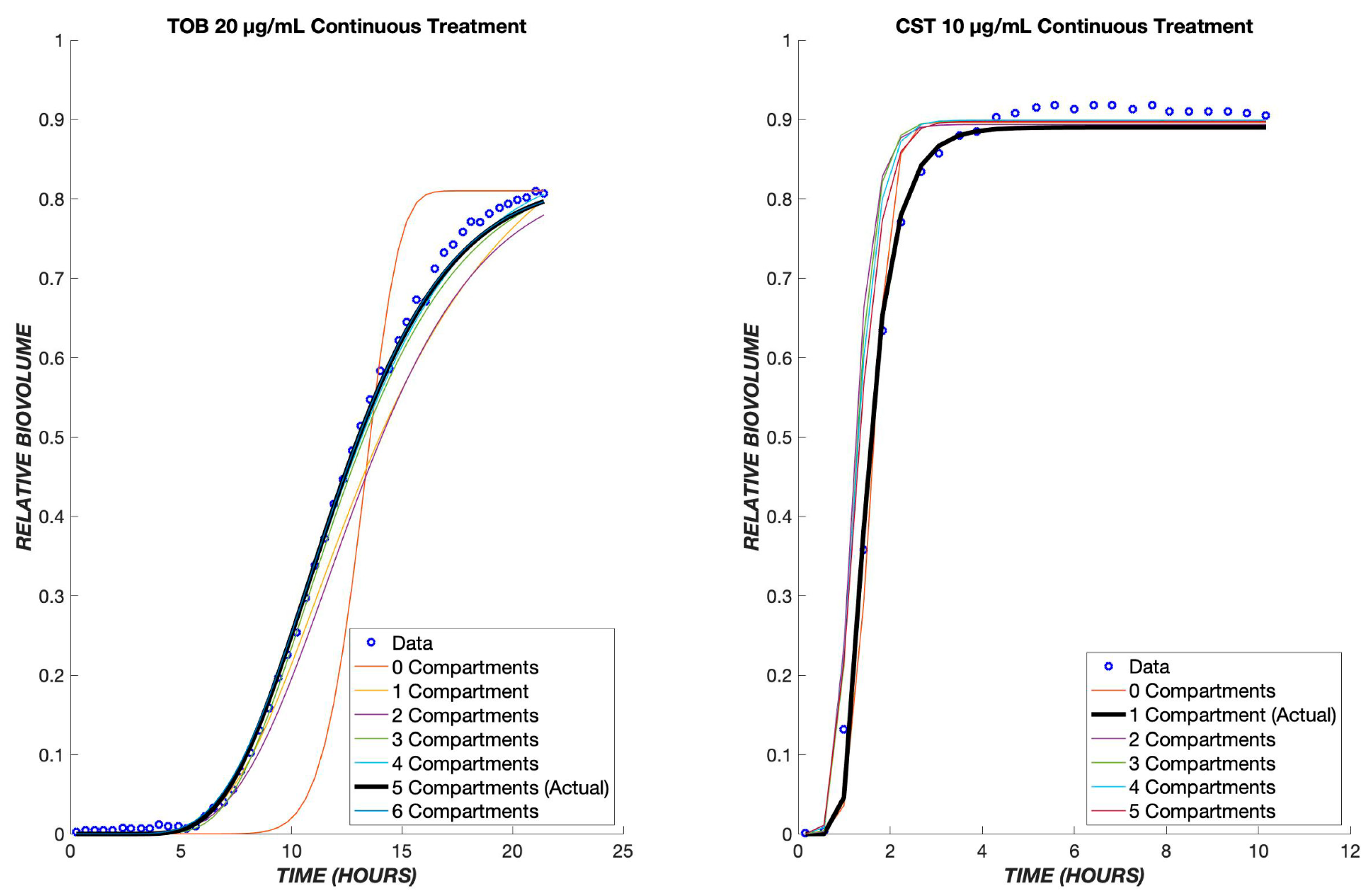 Biomedicines 11 02316 g011