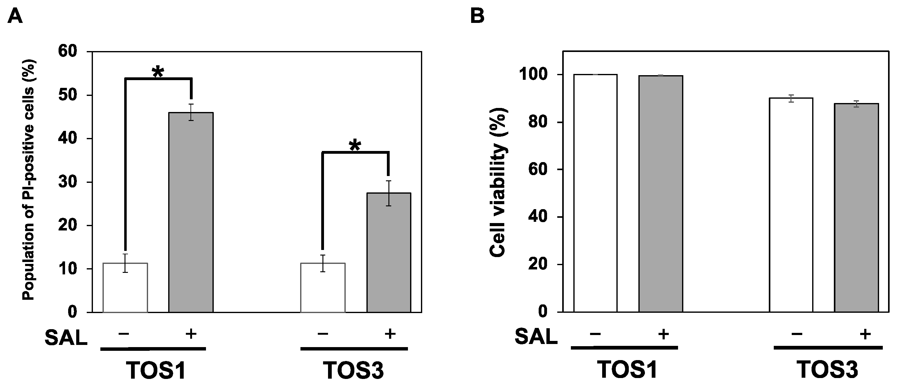 Biomedicines 11 02317 g002