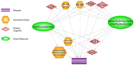 Biomedicines 11 02329 g007