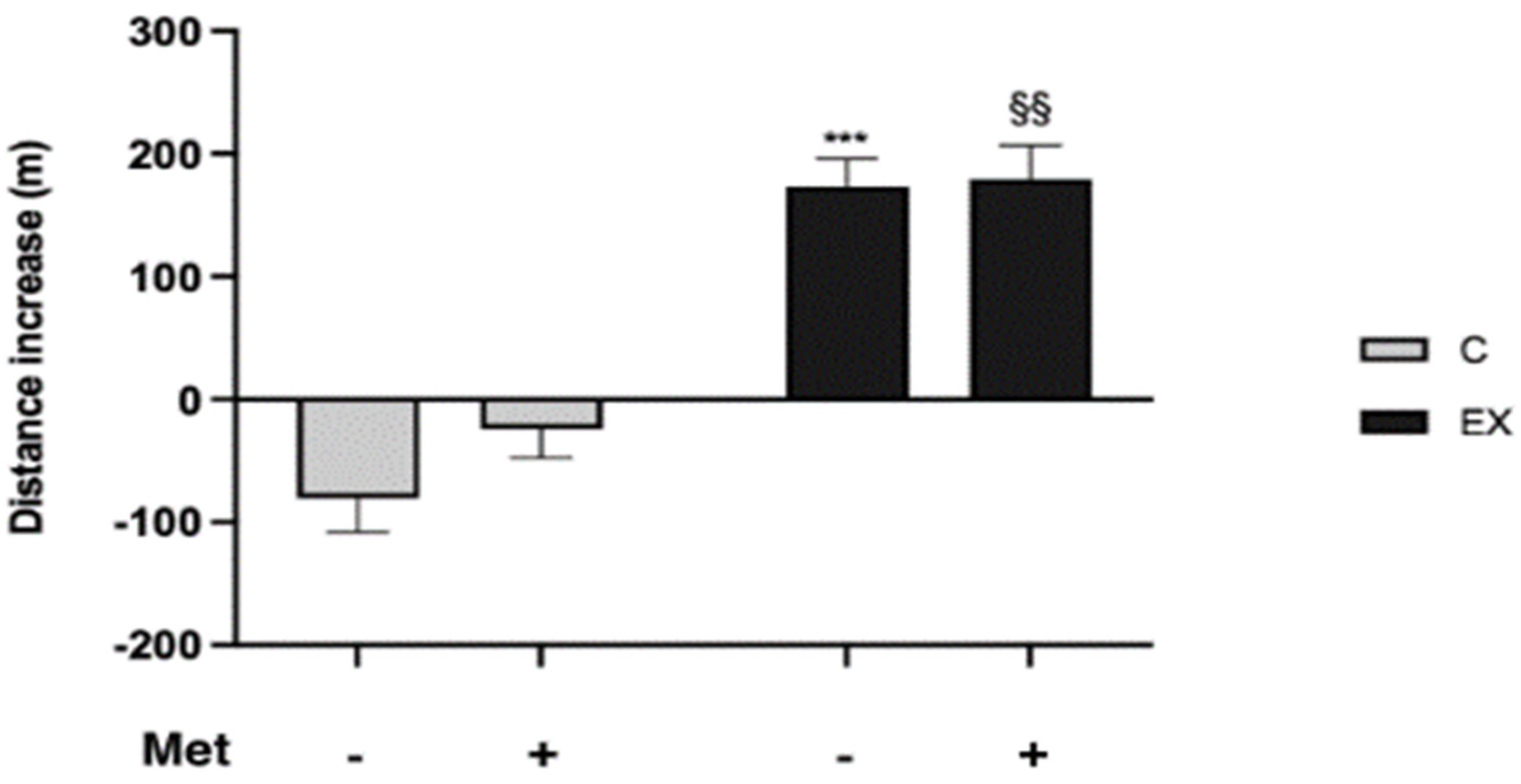 Biomedicines 11 02334 g004 Biomedicines 11 02334 g004