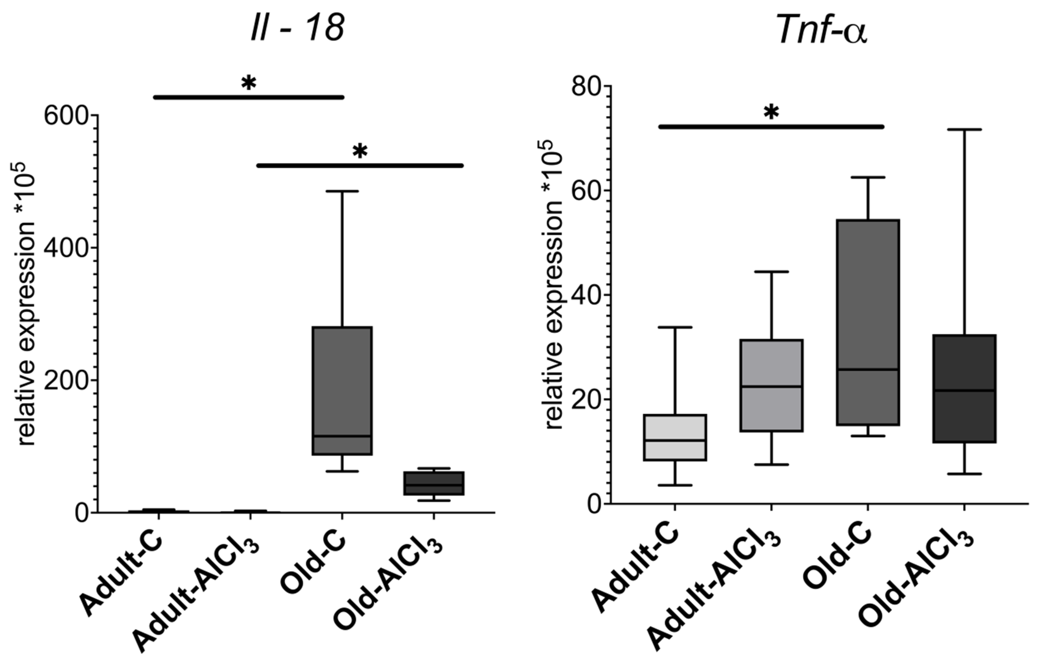 Biomedicines 11 02336 g005