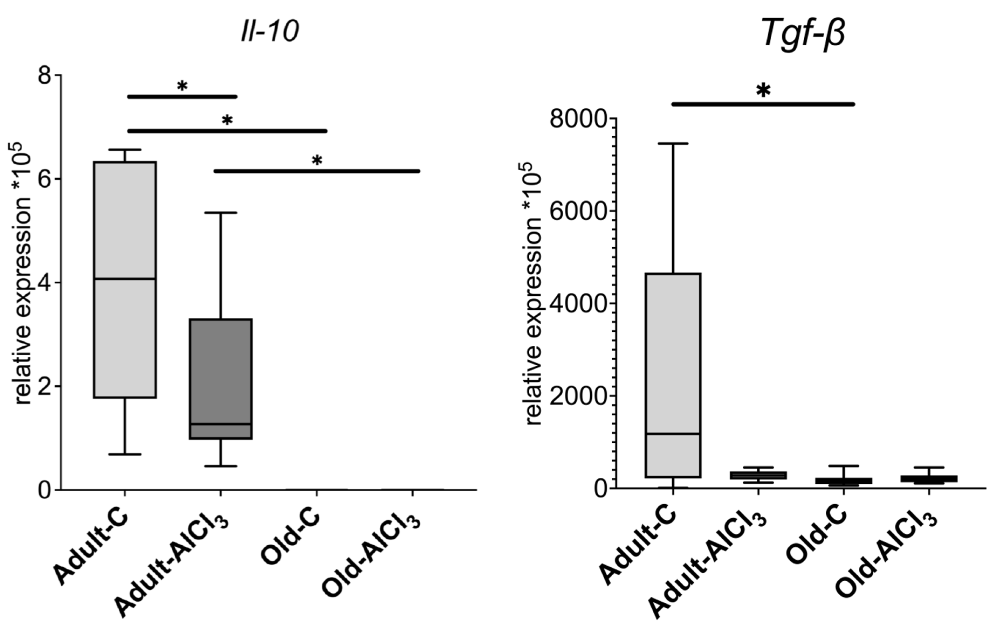 Biomedicines 11 02336 g006