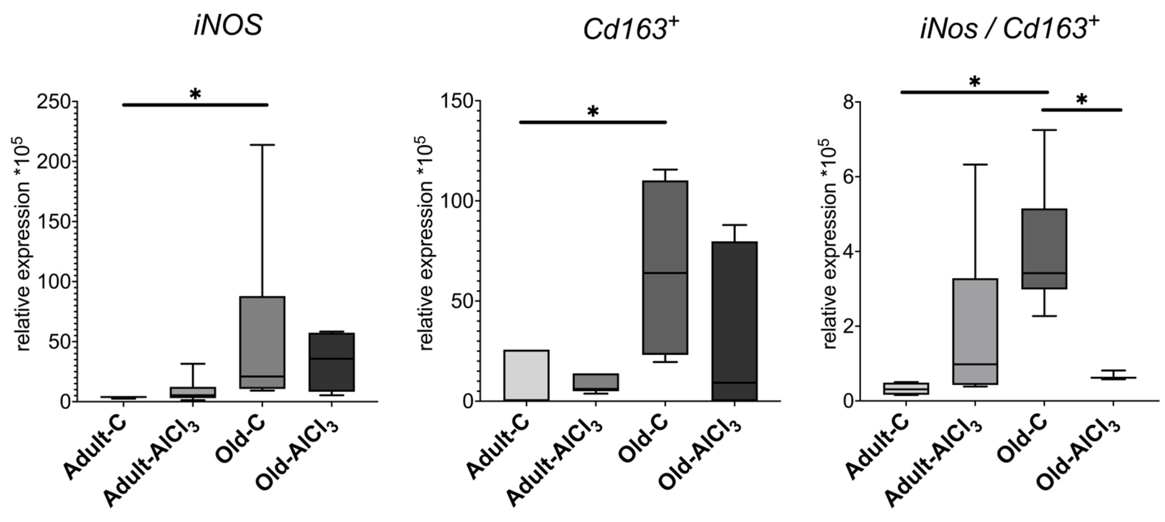 Biomedicines 11 02336 g007