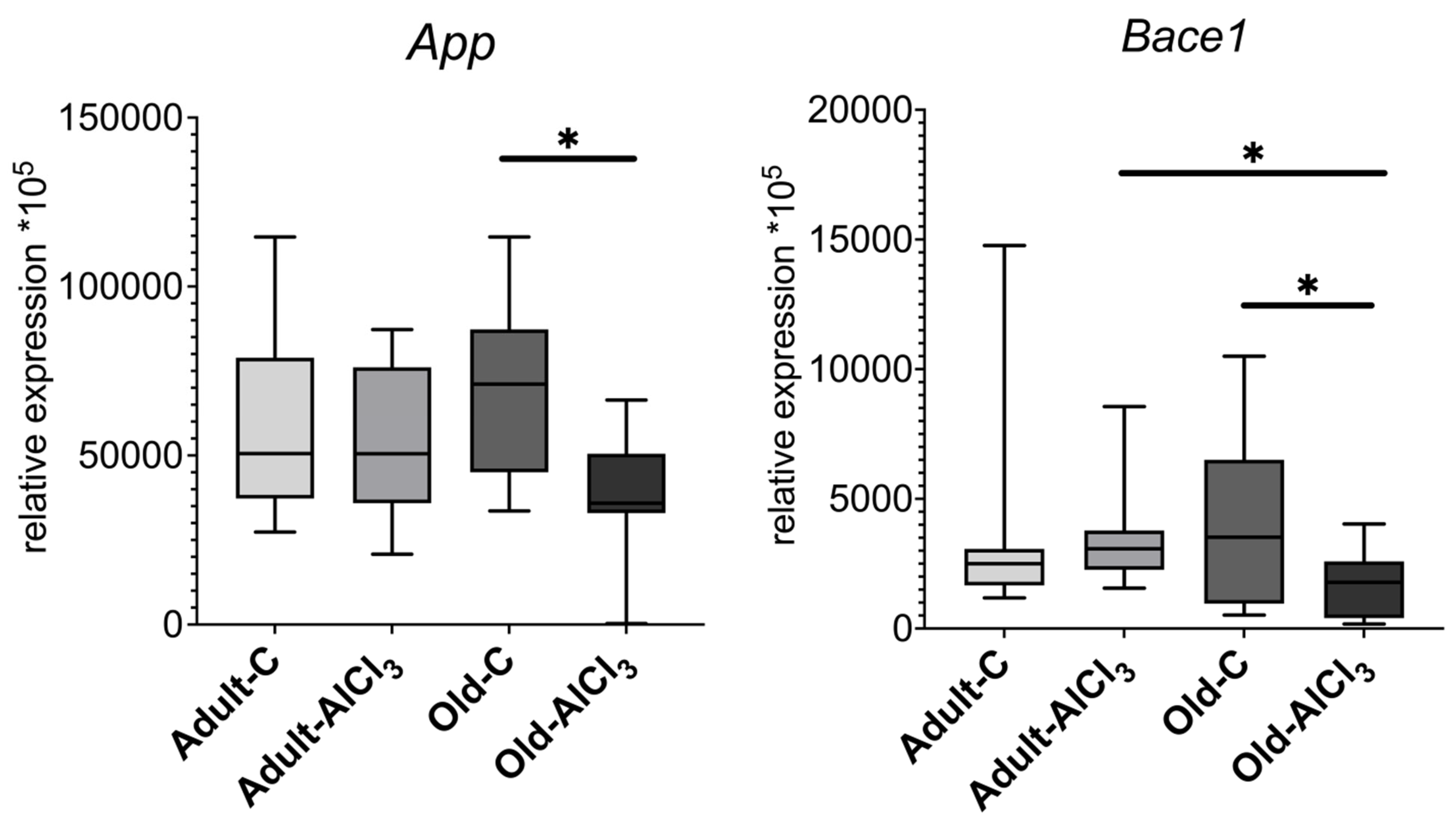 Biomedicines 11 02336 g008