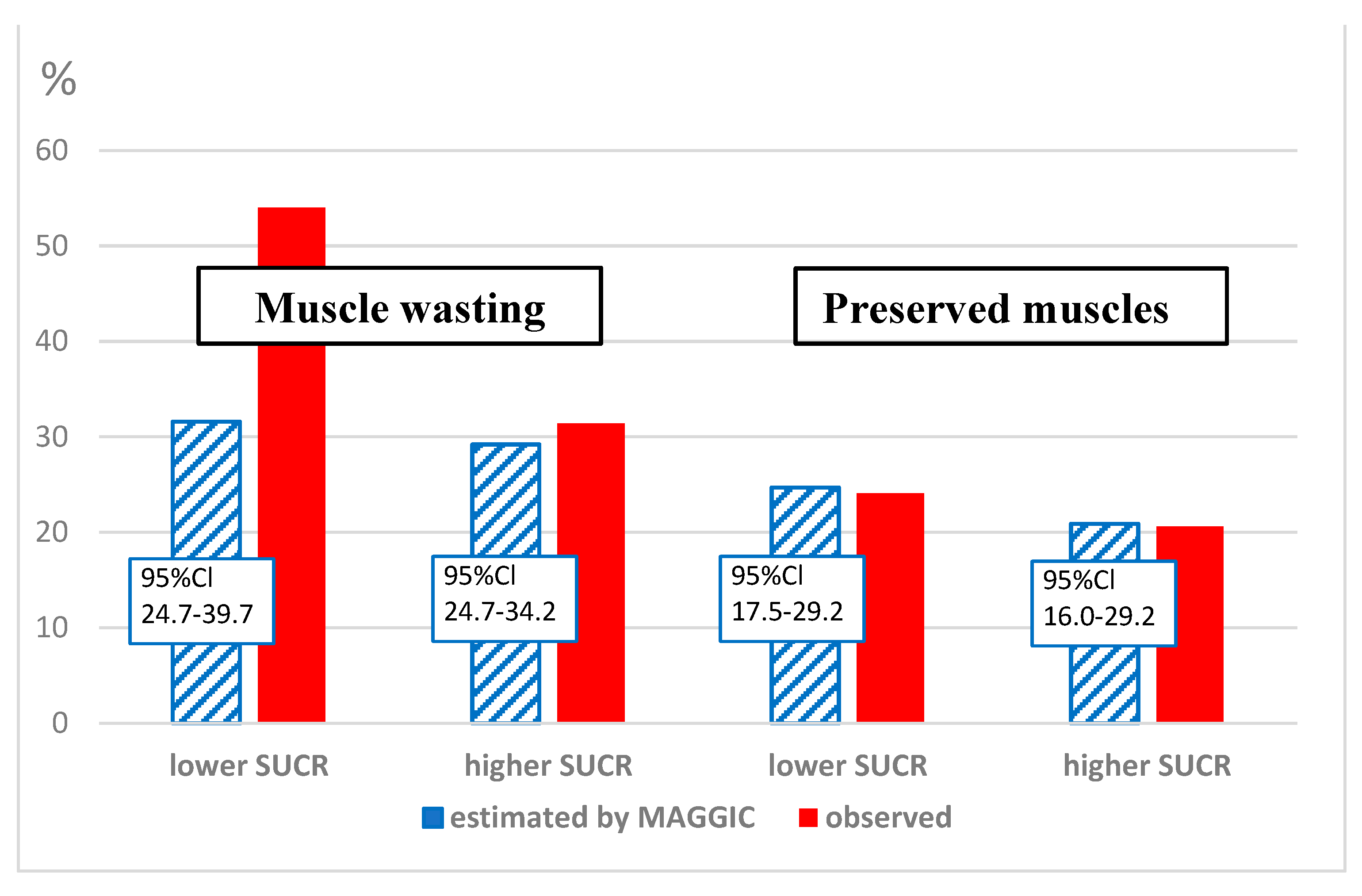 Biomedicines 11 02342 g003