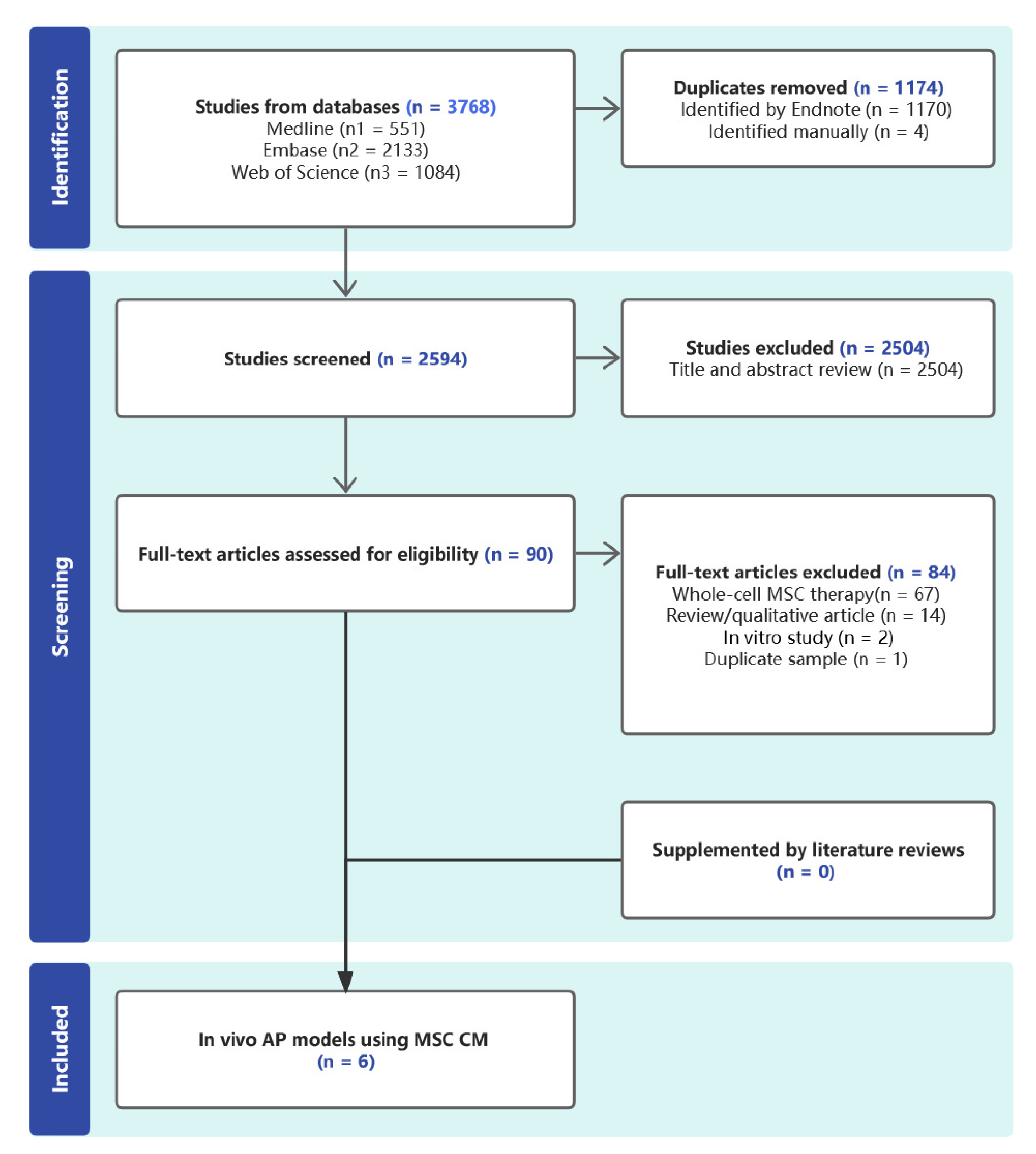 Biomedicines 11 02343 g001