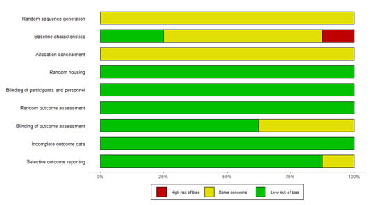 Biomedicines 11 02343 g0a1