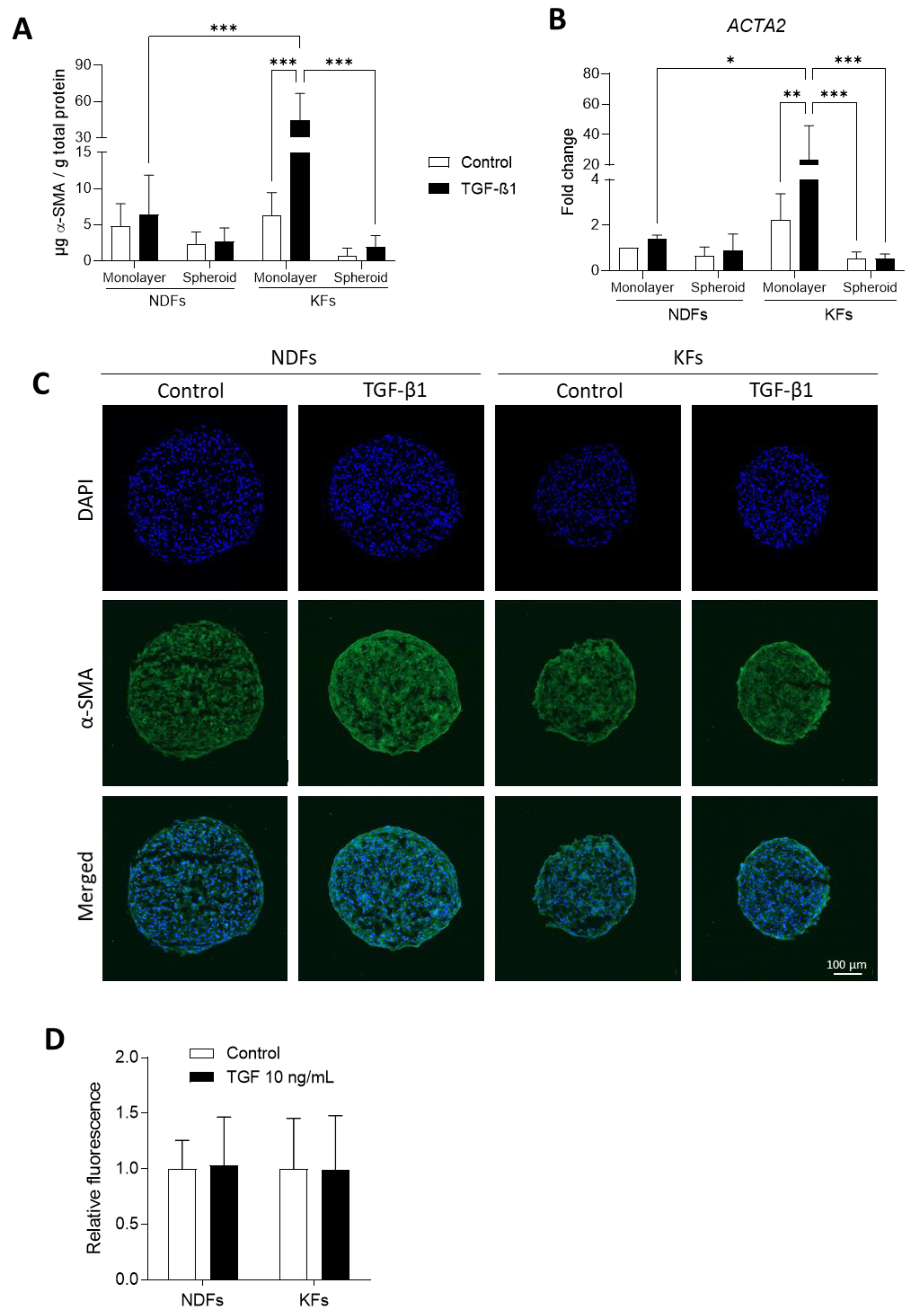 Biomedicines 11 02350 g003