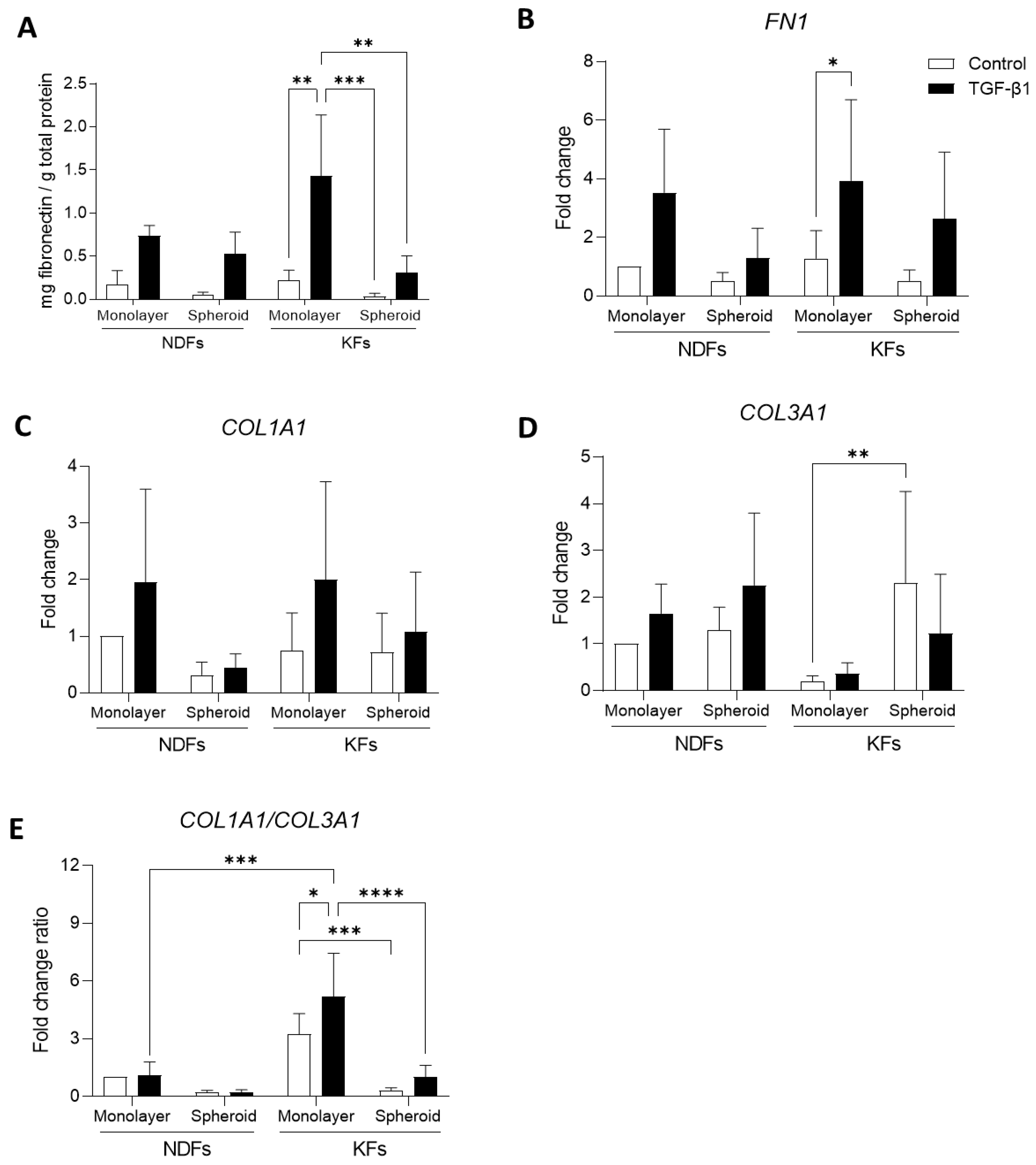 Biomedicines 11 02350 g005