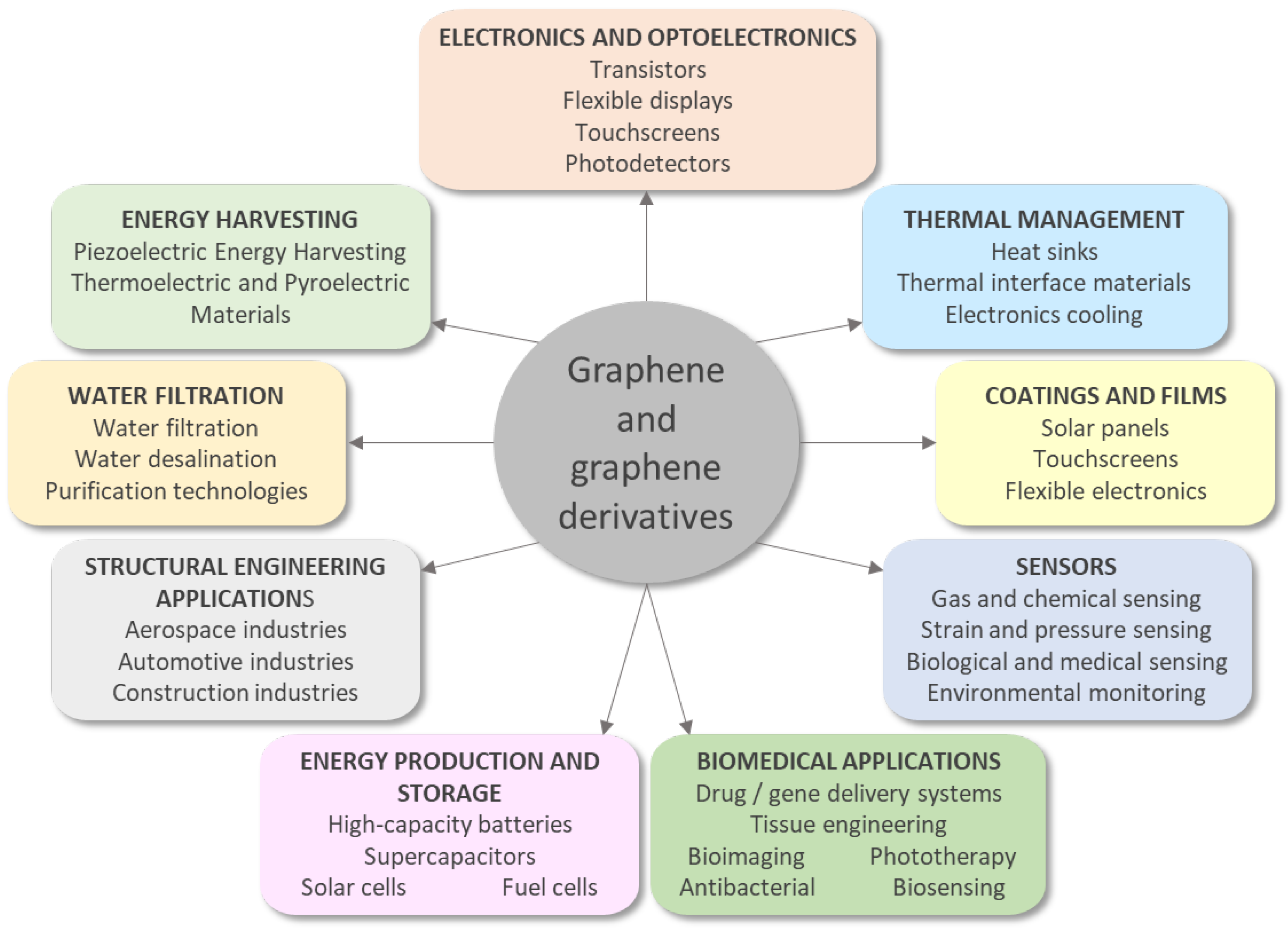 Biomedicines 11 02354 g001 Biomedicines 11 02354 g001