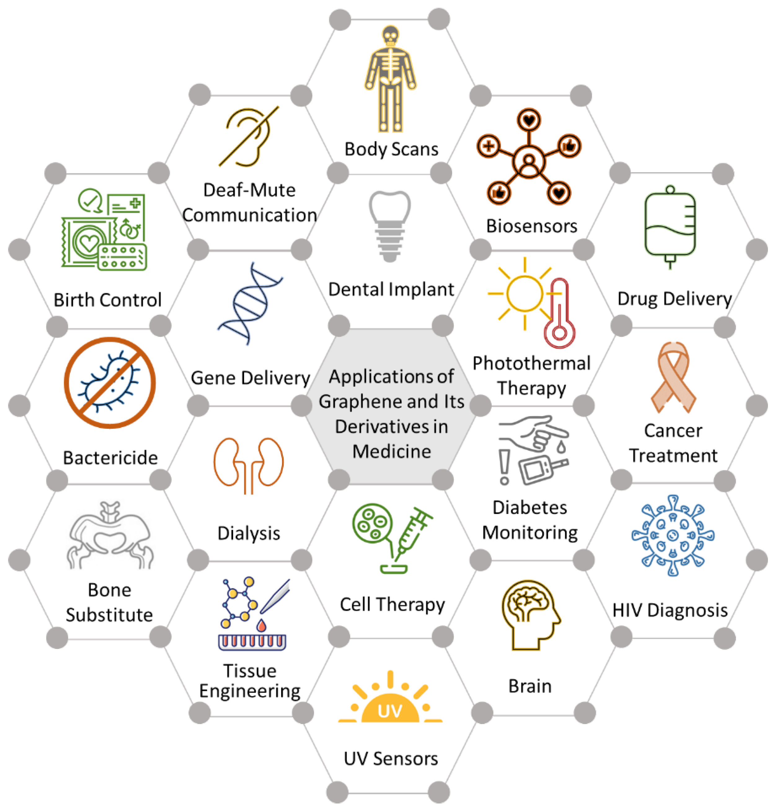 Biomedicines 11 02354 g002 Biomedicines 11 02354 g002