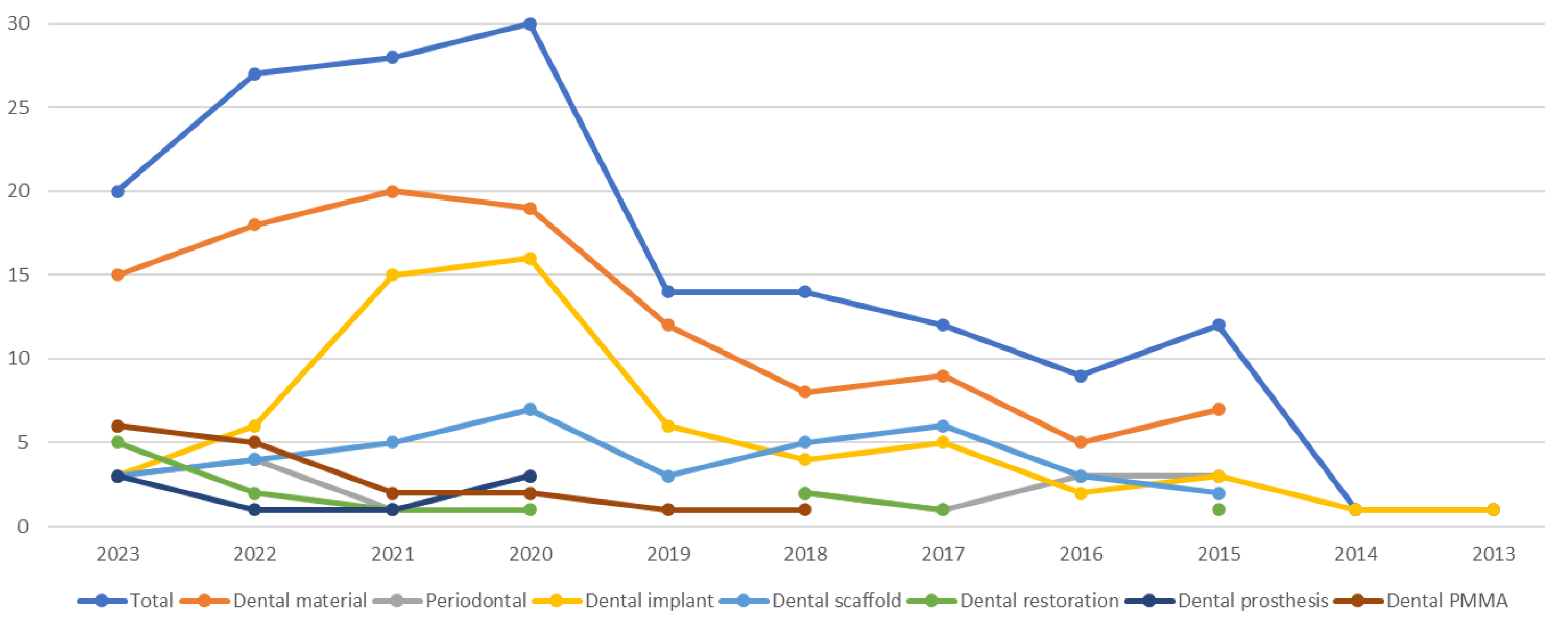 Biomedicines 11 02354 g003 Biomedicines 11 02354 g003
