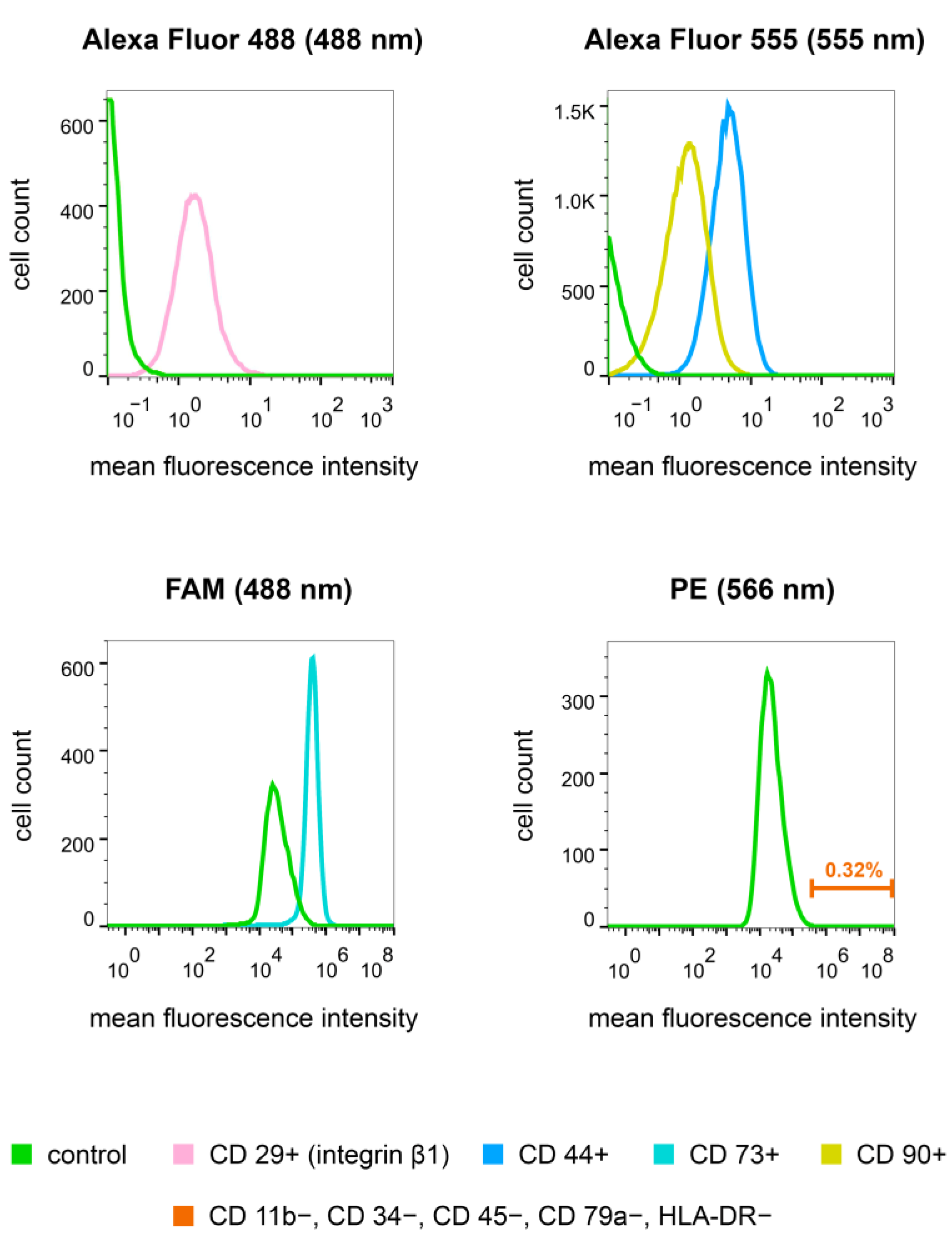 Biomedicines 11 02363 g002 Biomedicines 11 02363 g002