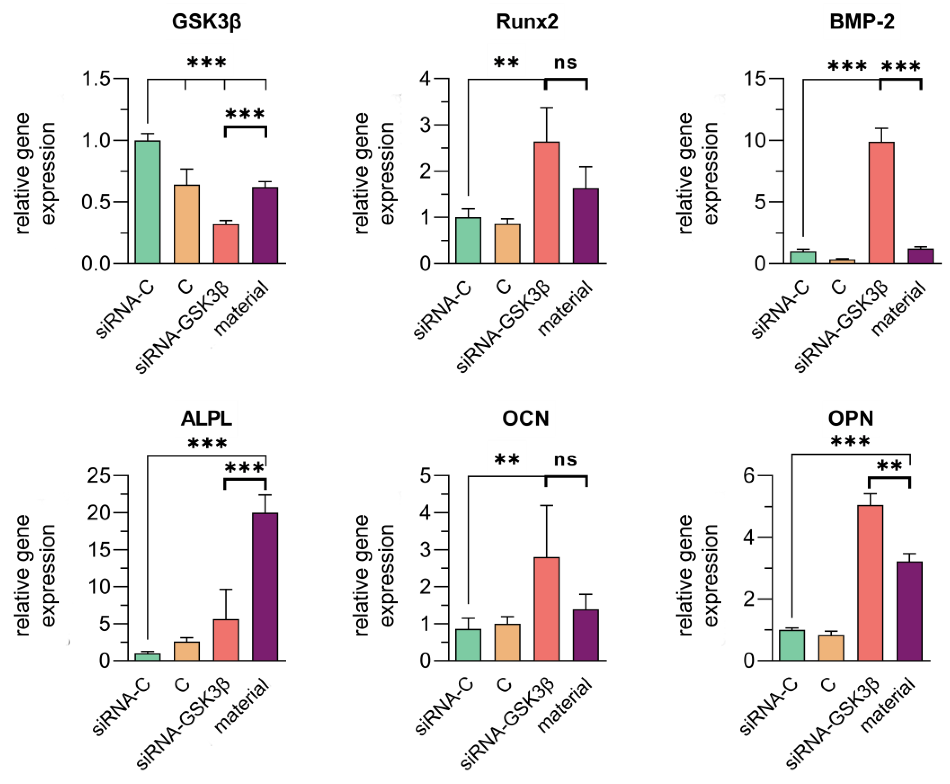 Biomedicines 11 02363 g008 Biomedicines 11 02363 g008