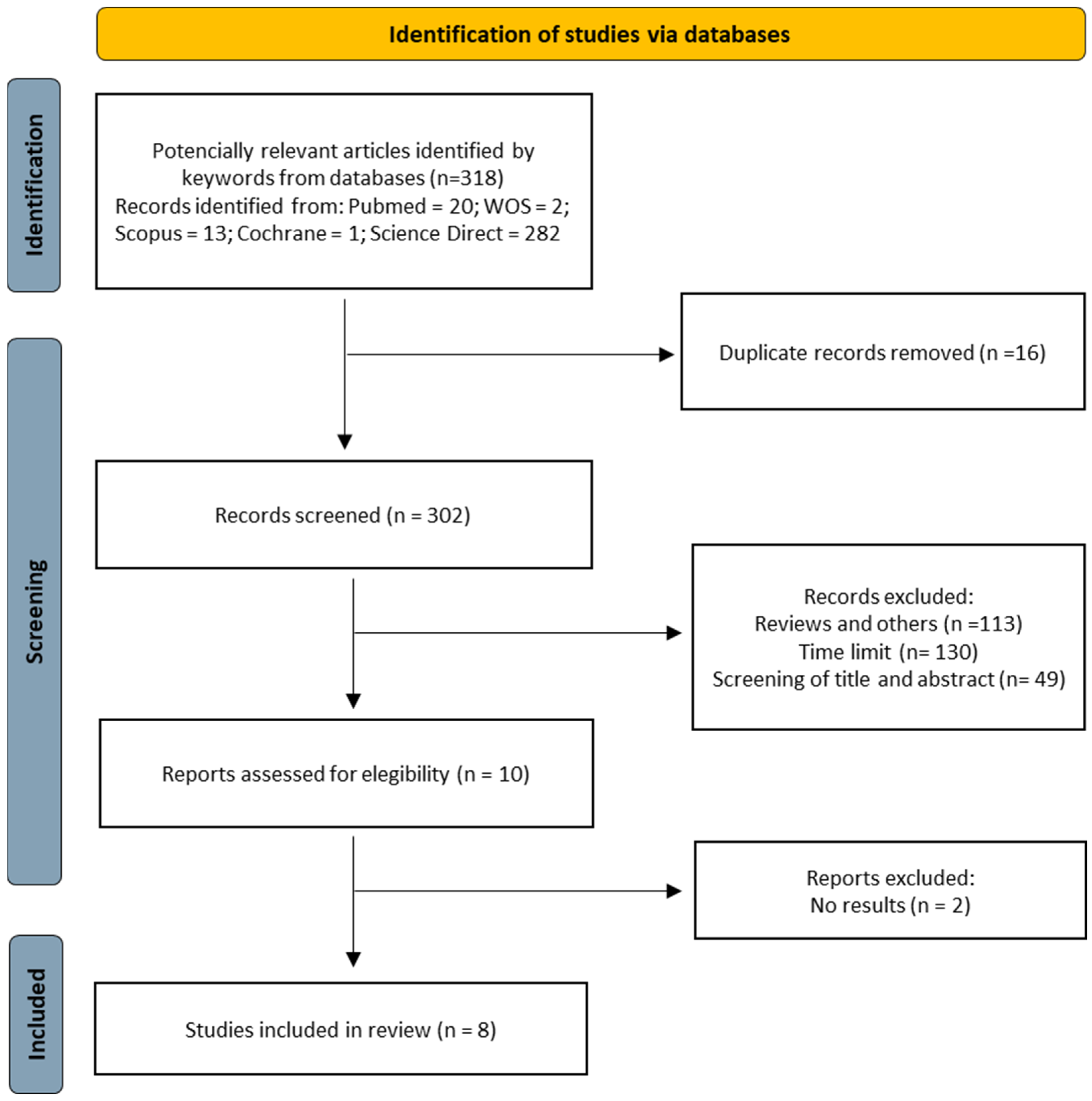 Biomedicines 11 02367 g001