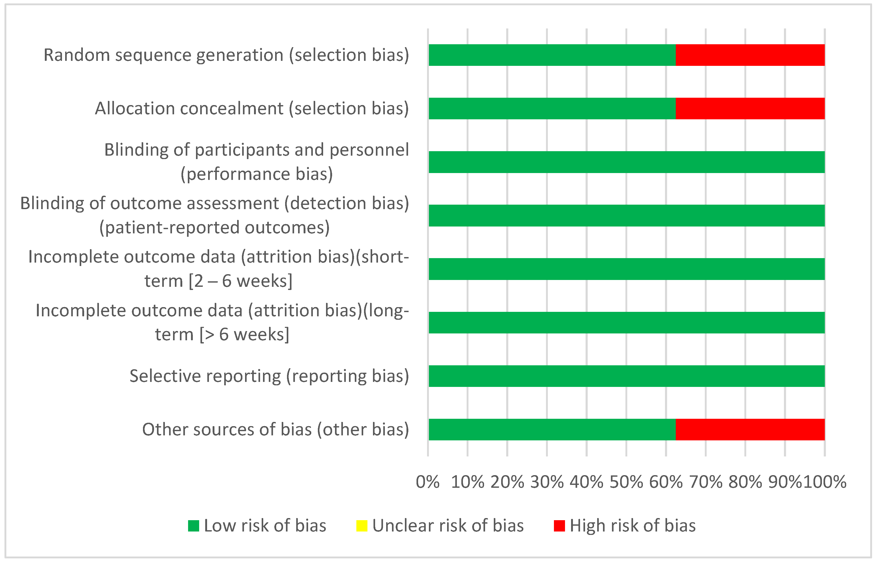Biomedicines 11 02367 g002