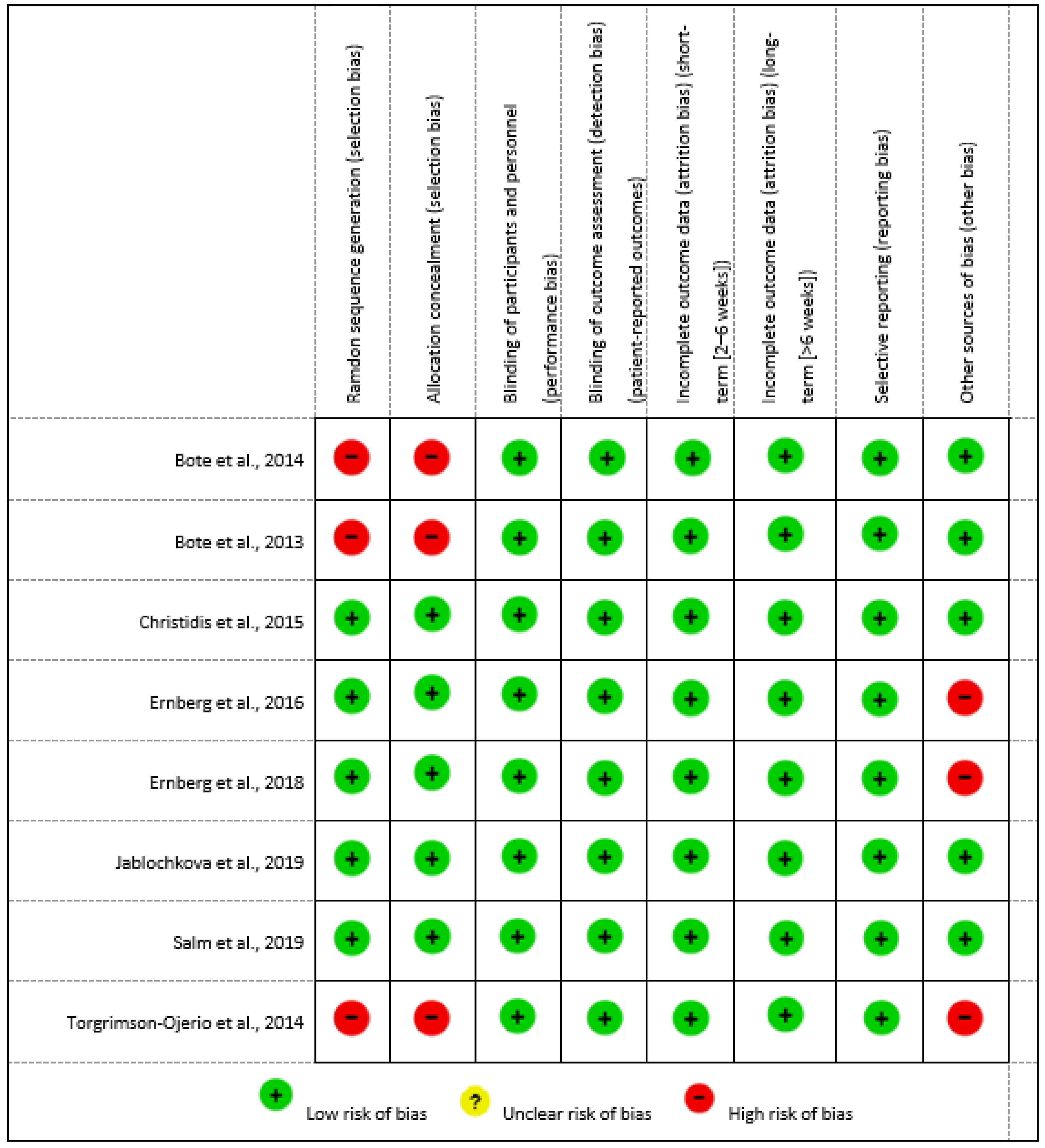 Biomedicines 11 02367 g003
