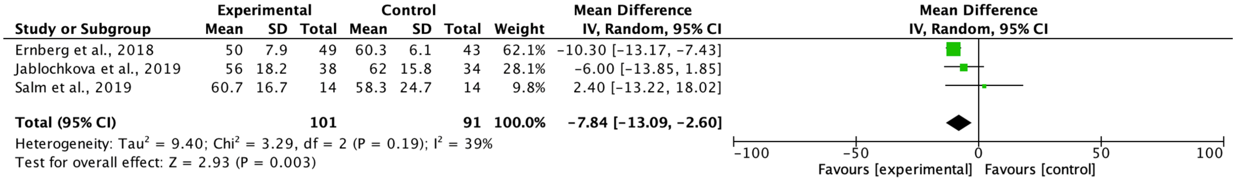 Biomedicines 11 02367 g004