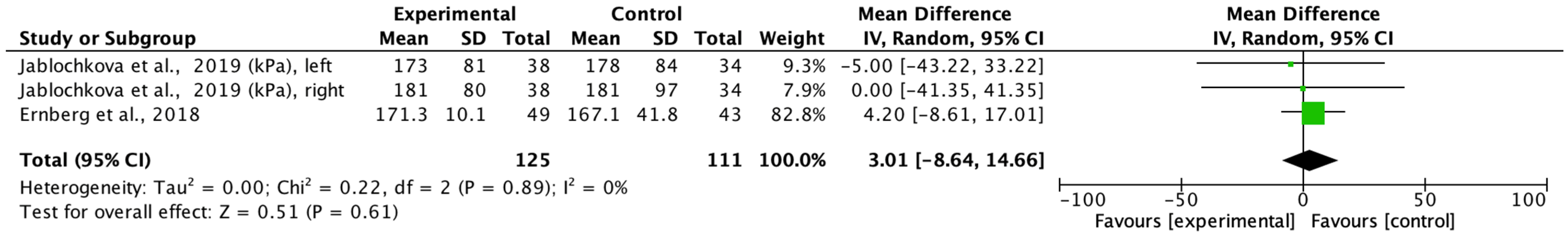 Biomedicines 11 02367 g005